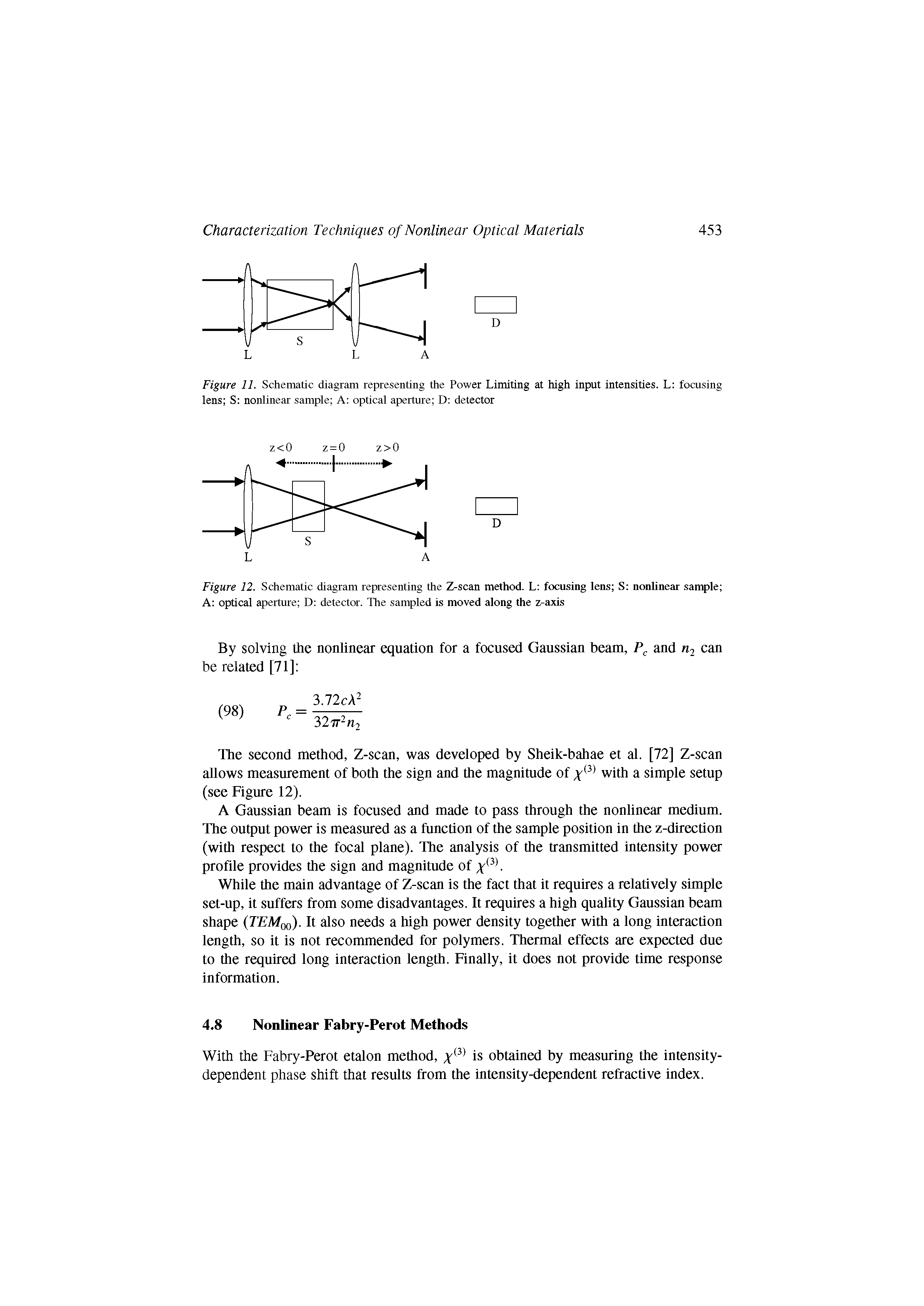 Figure 11. Schematic diagram representing the Power Limiting at high input intensities. L focusing lens S nonlinear sample A optical aperture D detector...