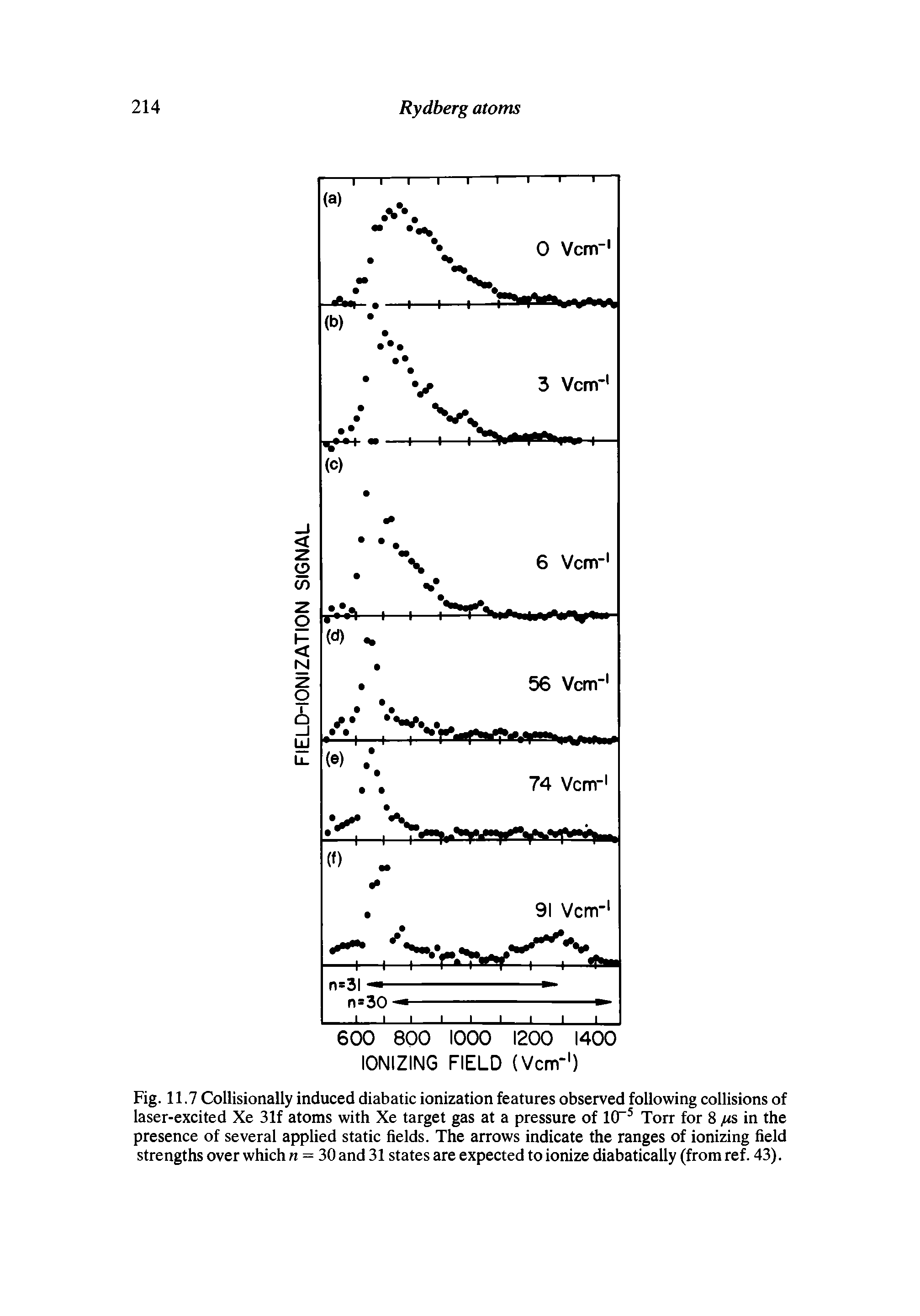 Fig. 11.7 Collisionally induced diabatic ionization features observed following collisions of laser-excited Xe 31f atoms with Xe target gas at a pressure of 1(T5 Torr for 8 fis in the presence of several applied static fields. The arrows indicate the ranges of ionizing field strengths over which n = 30 and 31 states are expected to ionize diabatically (from ref. 43).