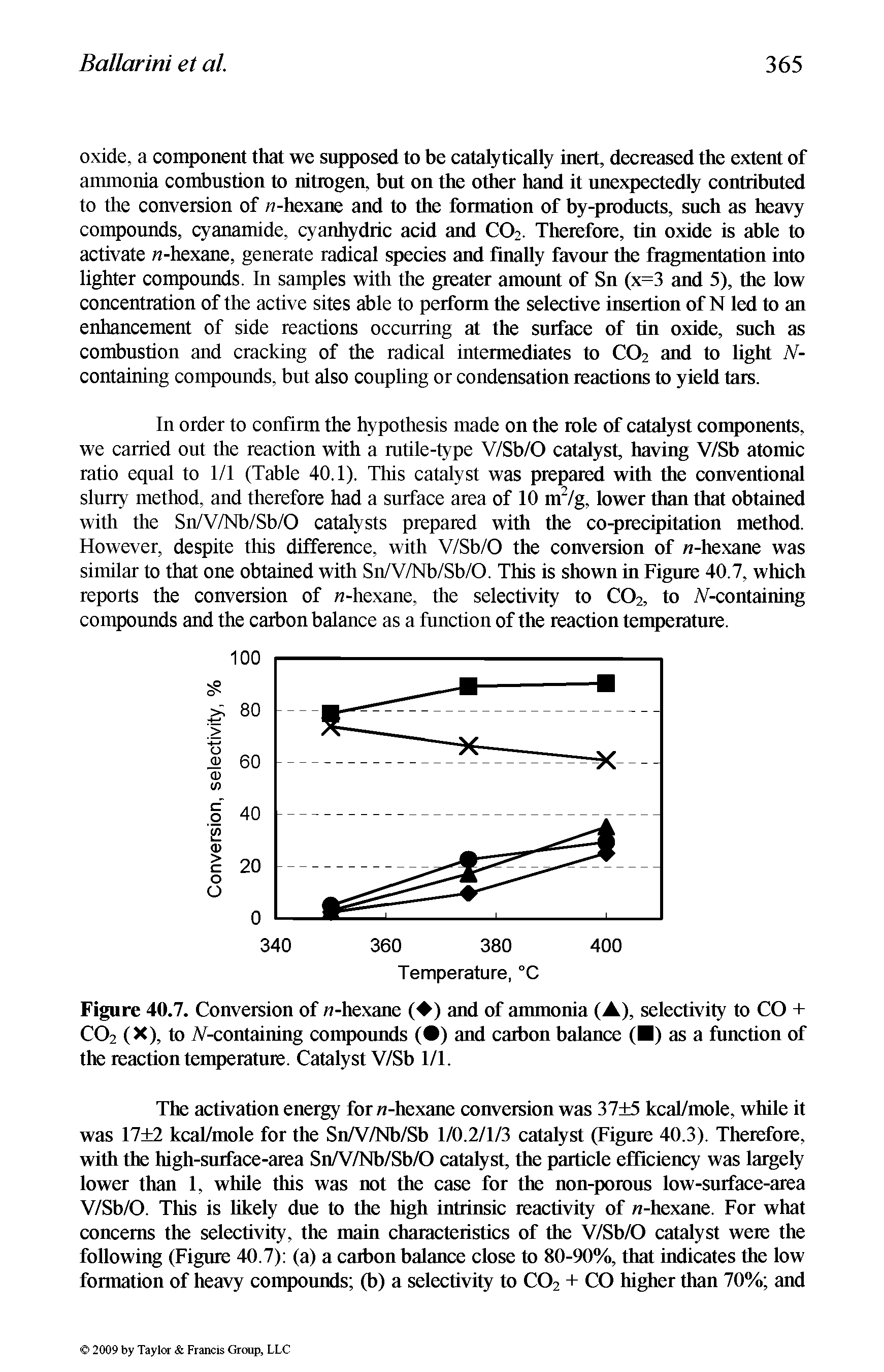 Figure 40.7. Conversion of n-hexane ( ) and of ammonia (A), selectivity to CO + CO2 (X), to /V-containing compounds ( ) and carbon balance ( ) as a function of the reaction temperature. Catalyst V/Sb 1/1.