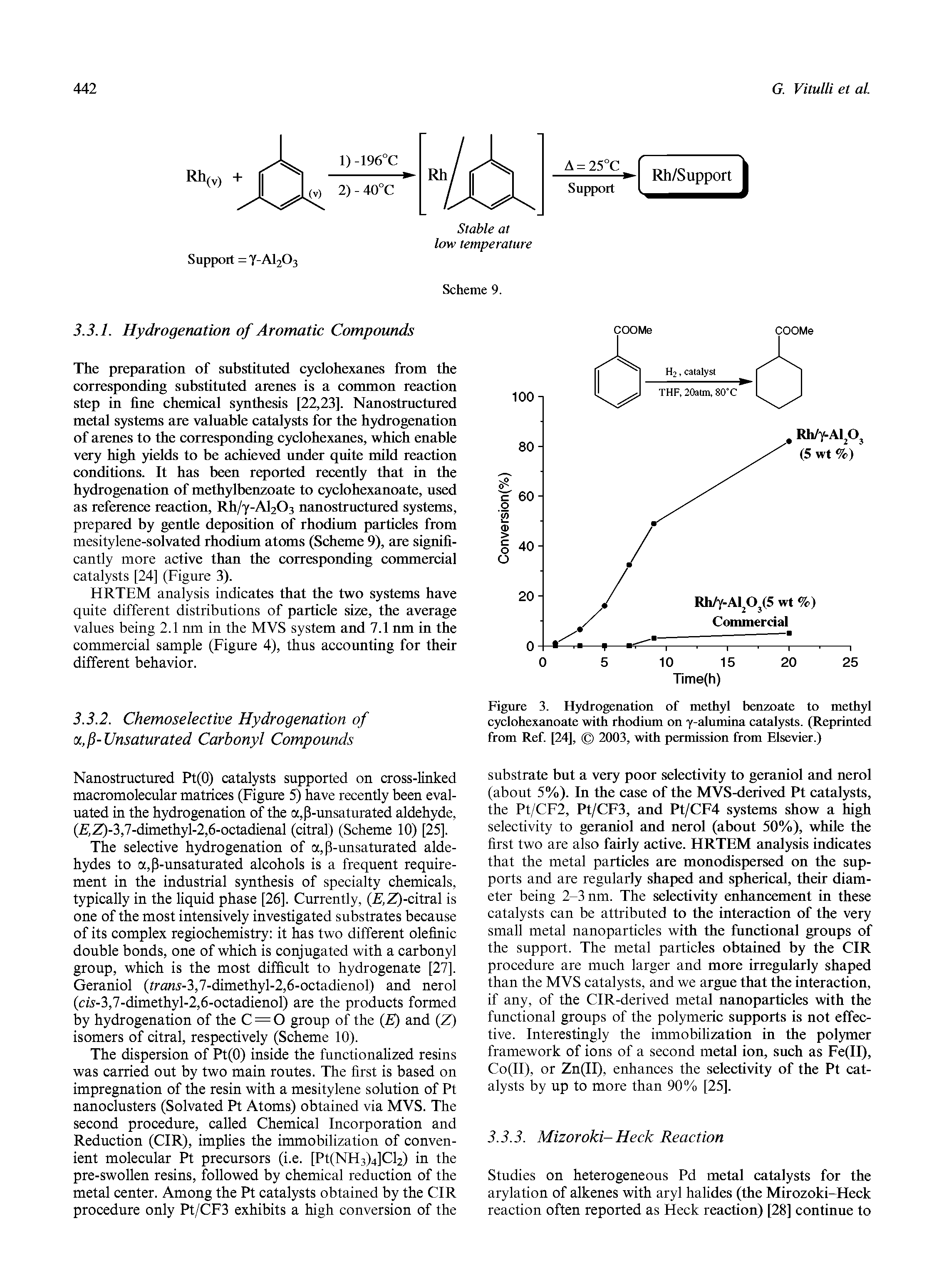 Figure 3. Hydrogenation of methyl benzoate to methyl cyclohexanoate with rhodium on y-alumina catalysts. (Reprinted from Ref. [24], 2003, with permission from Elsevier.)...