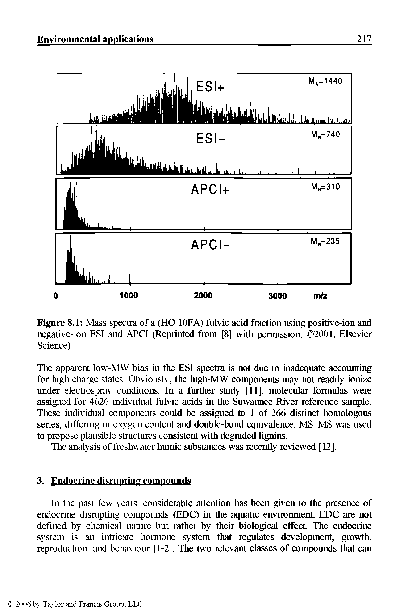 Figure 8.1 Mass spectra of a (HO lOFA) fulvic acid fraction using positive-ion and negative-ion ESI and APCl (Reprinted from [8] with permission, 2001, Elsevier Science).