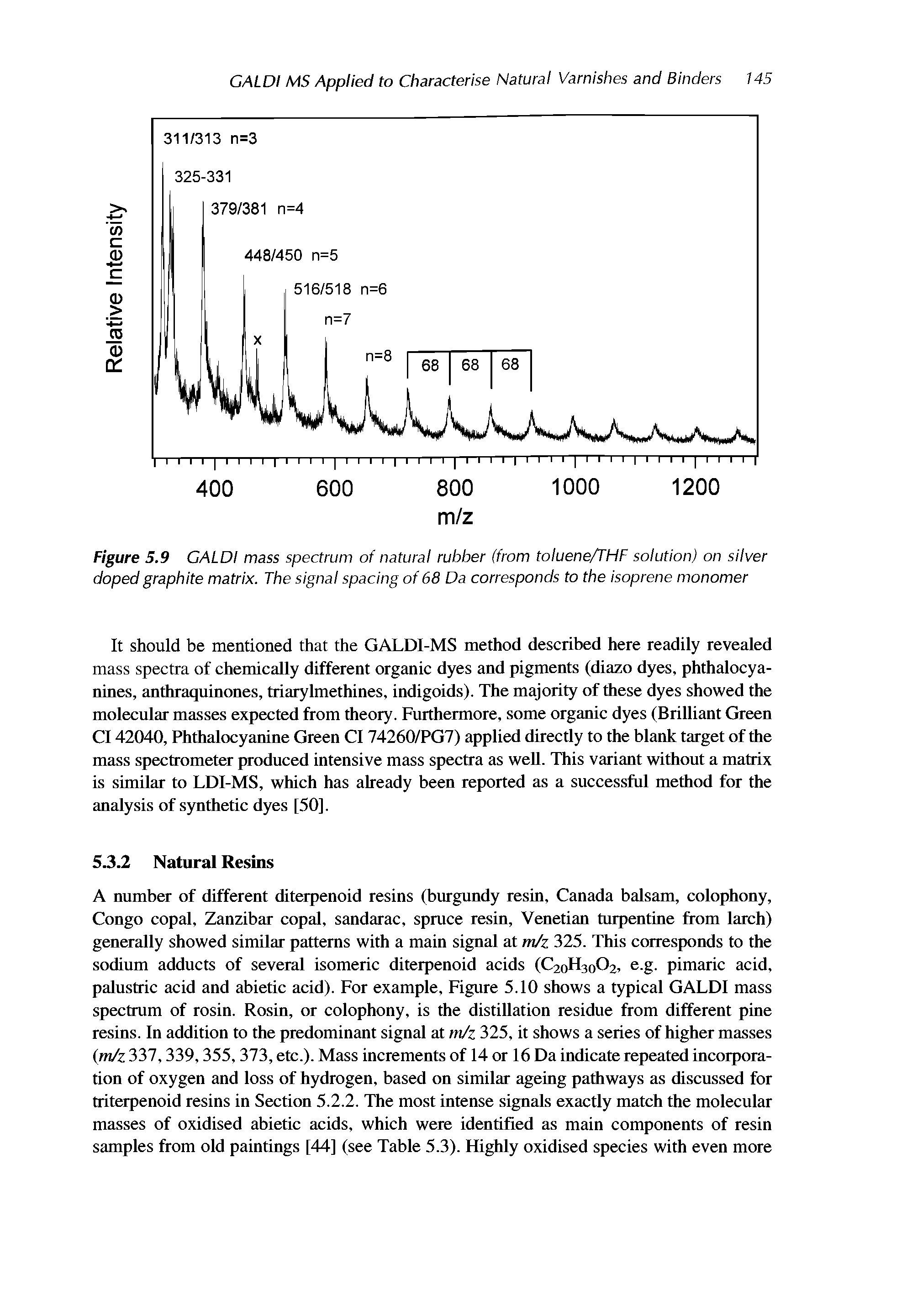 Figure 5.9 GALDI mass spectrum of natural rubber (from toluene/THF solution) on silver doped graphite matrix. The signal spacing of 68 Da corresponds to the isoprene monomer...