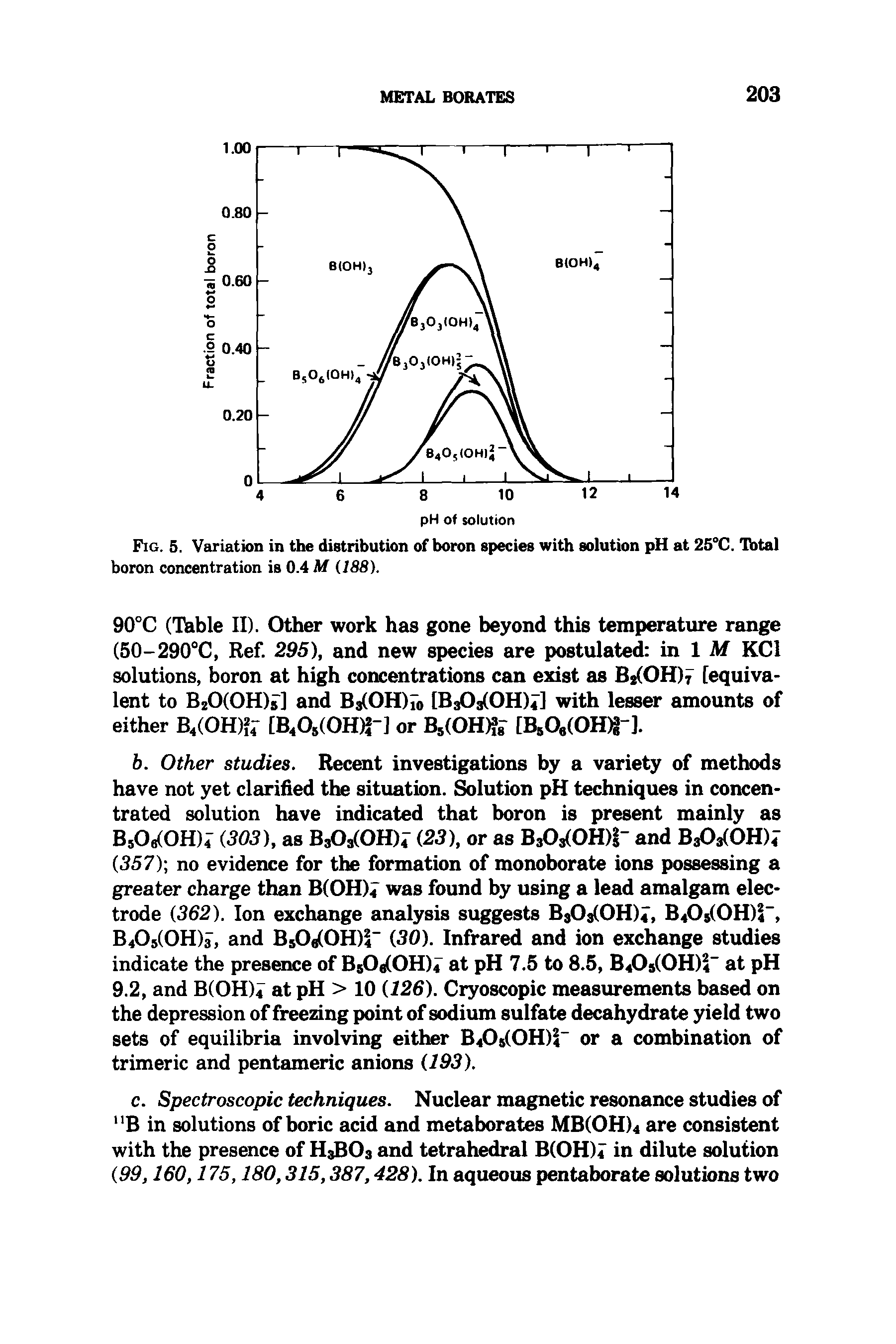 Fig. 5. Variation in the distribution of boron species with solution pH at 25°C. Total boron concentration is 0.4 M (188).