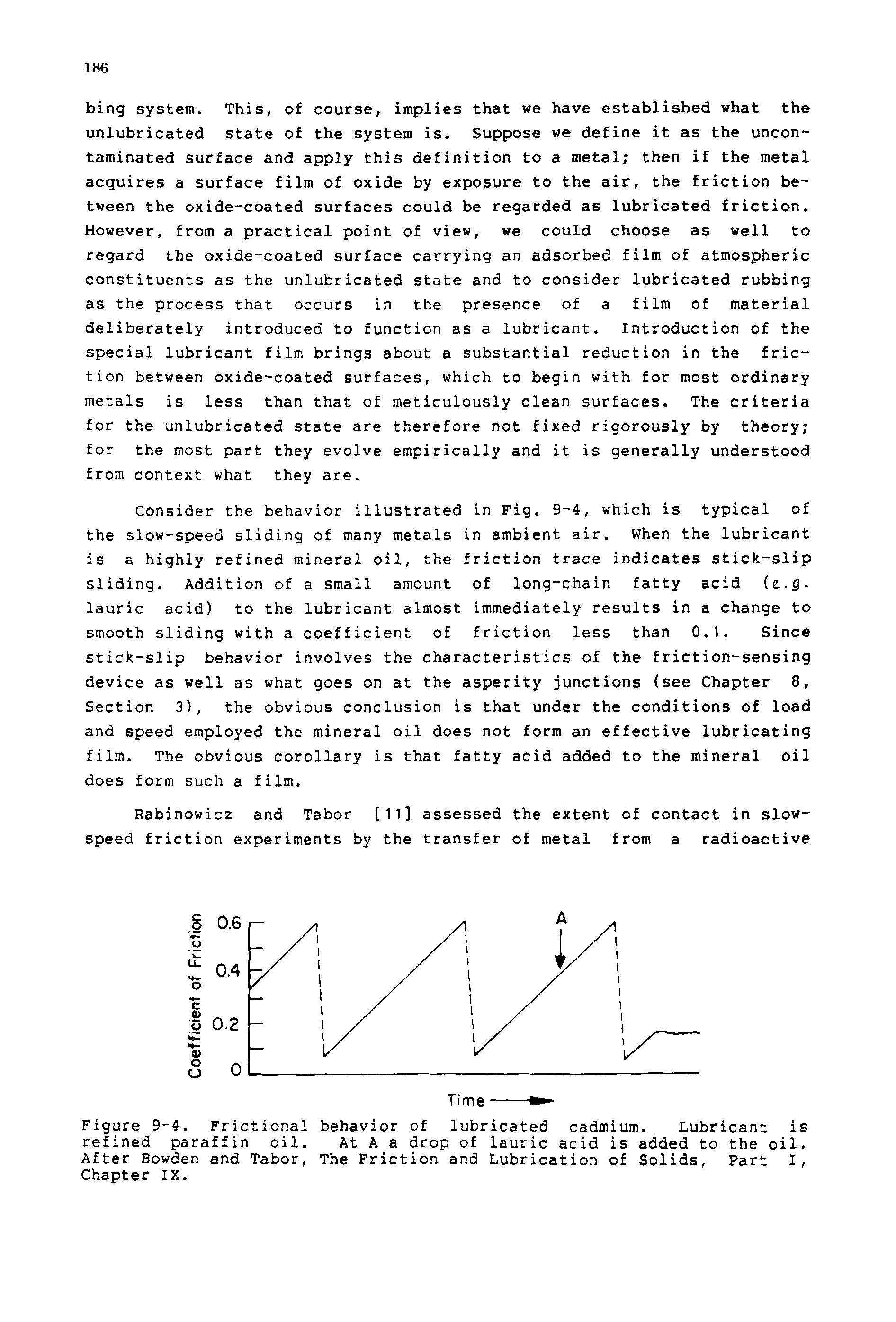 Figure 9-4. Frictional behavior of lubricated cadmium. Lubricant is refined paraffin oil. At A a drop of lauric acid is added to the oil. After Bowden and Tabor, The Friction and Lubrication of Solids, Part I, Chapter IX.