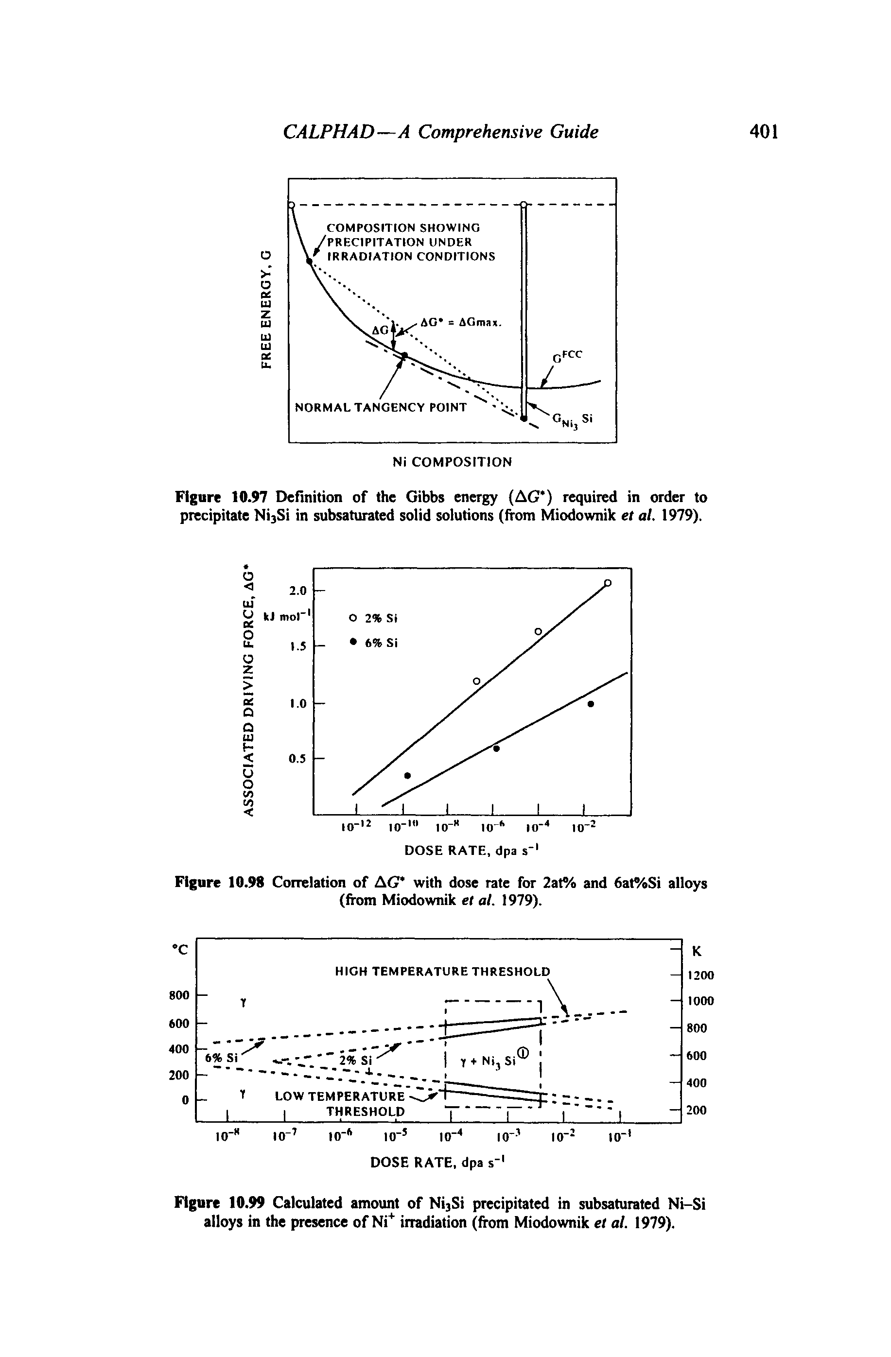 Figure 10.97 Definition of the Gibbs energy (AG ) required in order to precipitate Ni3Si in subsaturated solid solutions (from Miodownik et at. 1979).