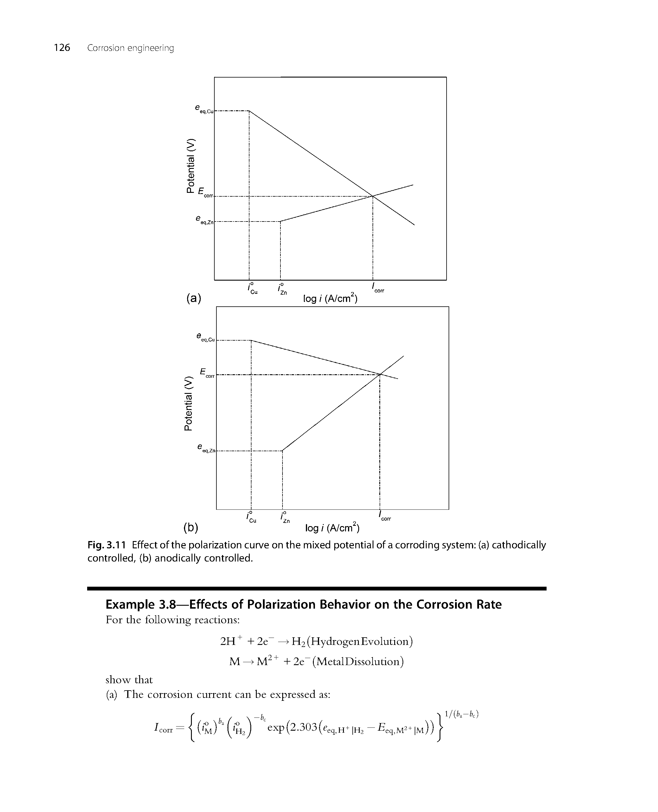 Fig. 3.11 Effect of the polarization curve on the mixed potential of a corroding system (a) cathodically controlled, (b) anodically controlled.