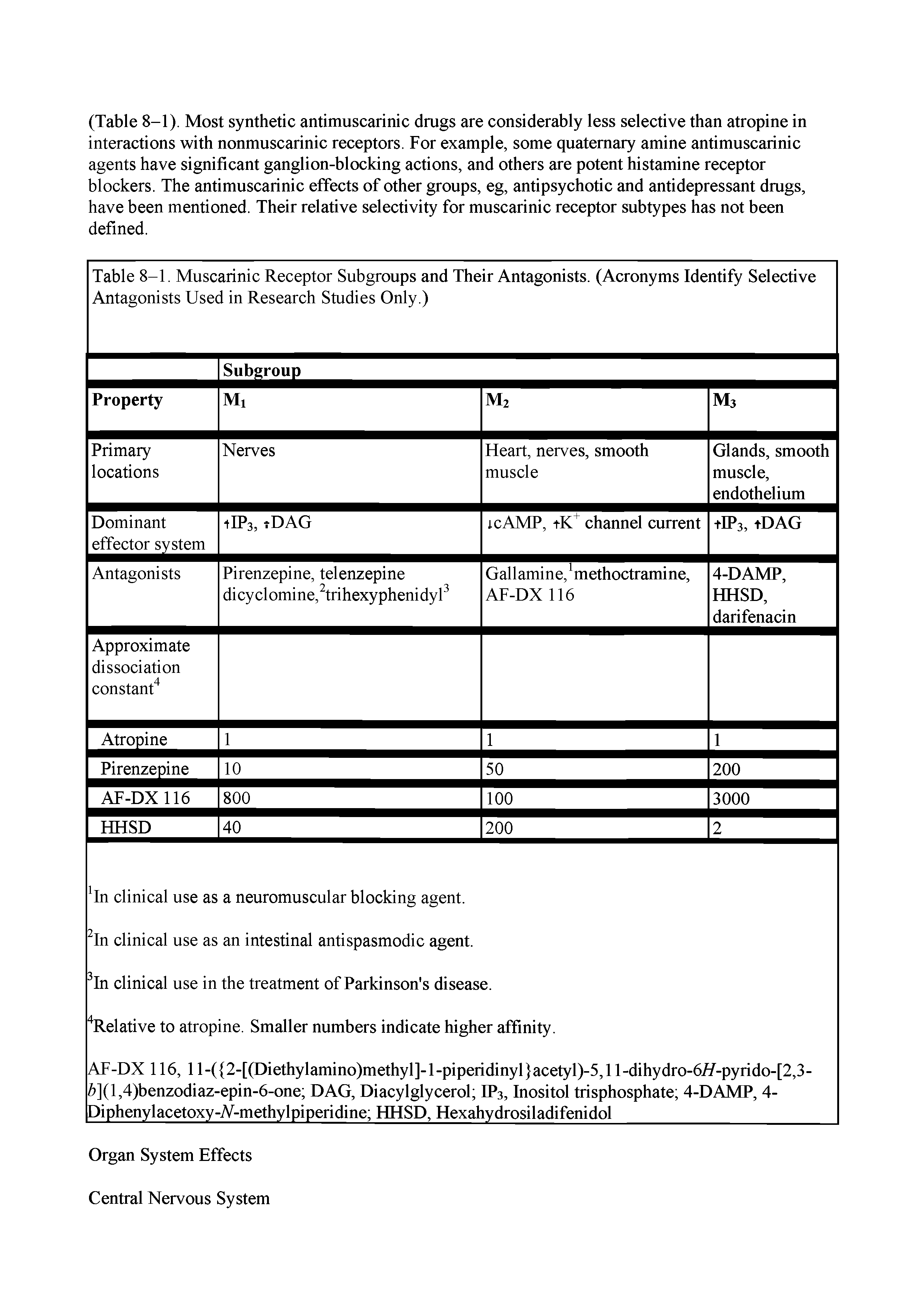 Table 8-1. Muscarinic Receptor Subgroups and Their Antagonists. (Acronyms Identify Selective Antagonists Used in Research Studies Only.) ...