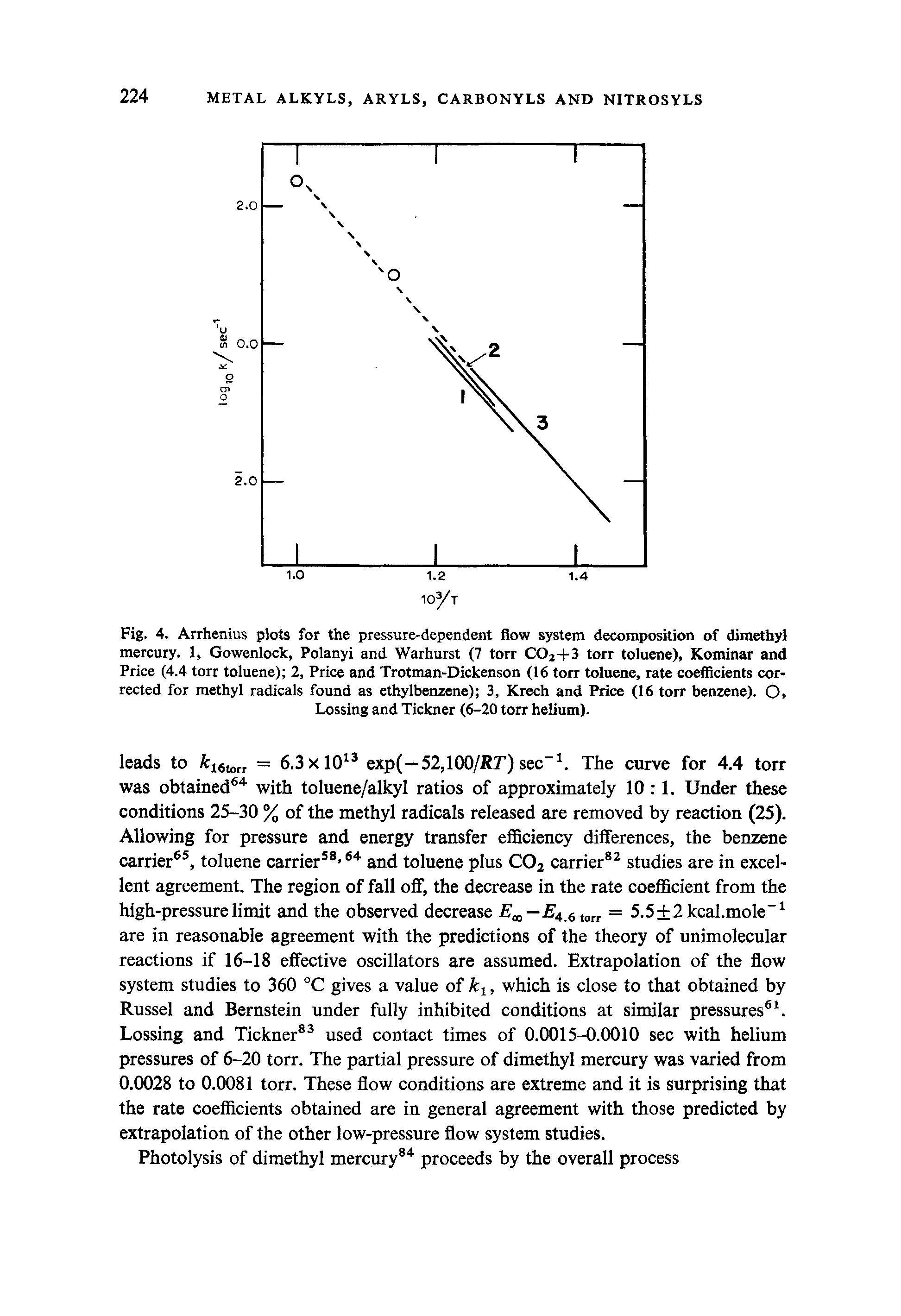 Fig. 4. Arrhenius plots for the pressure-dependent flow system decomposition of dimethyl mercury. 1, Gowenlock, Polanyi and Warhurst (7 torr C02+3 torr toluene), Kominar and Price (4.4 torr toluene) 2, Price and Trotman-Dickenson (16 torr toluene, rate coefficients corrected for methyl radicals found as ethylbenzene) 3, Krech and Price (16 torr benzene). O, Lossing and Tickner (6-20 torr helium).