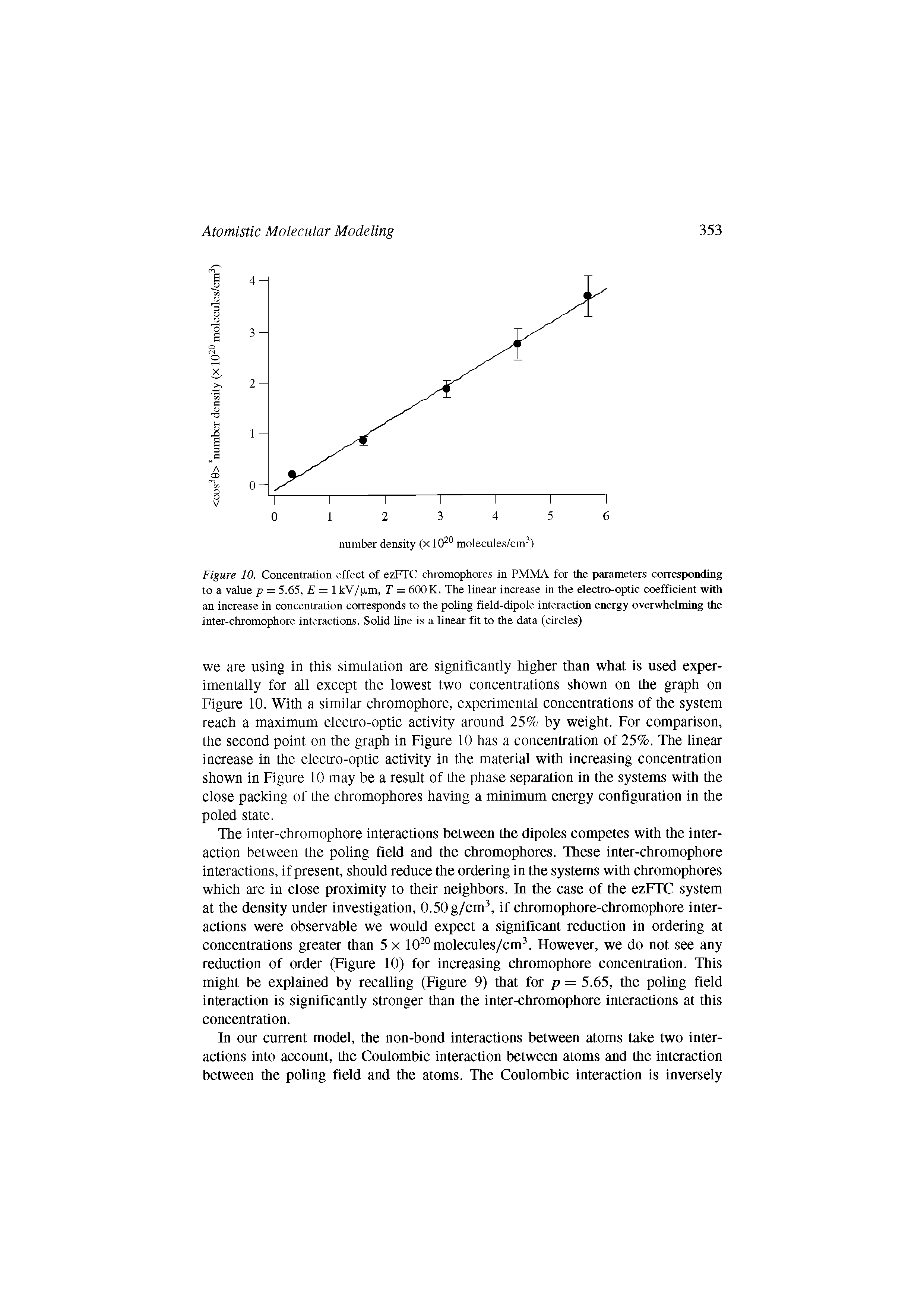 Figure 10. Concentration effect of ezFTC chromophores in PMMA for the parameters corresponding to a value p = 5.65, = 1 kV/pm, 7" = 600K. The linear increase in the electro-optic coefficient with an increase in concentration corresponds to the poling field-dipole interaction energy overwhelming the inter-chromophore interactions. Solid line is a linear fit to the data (circles)...