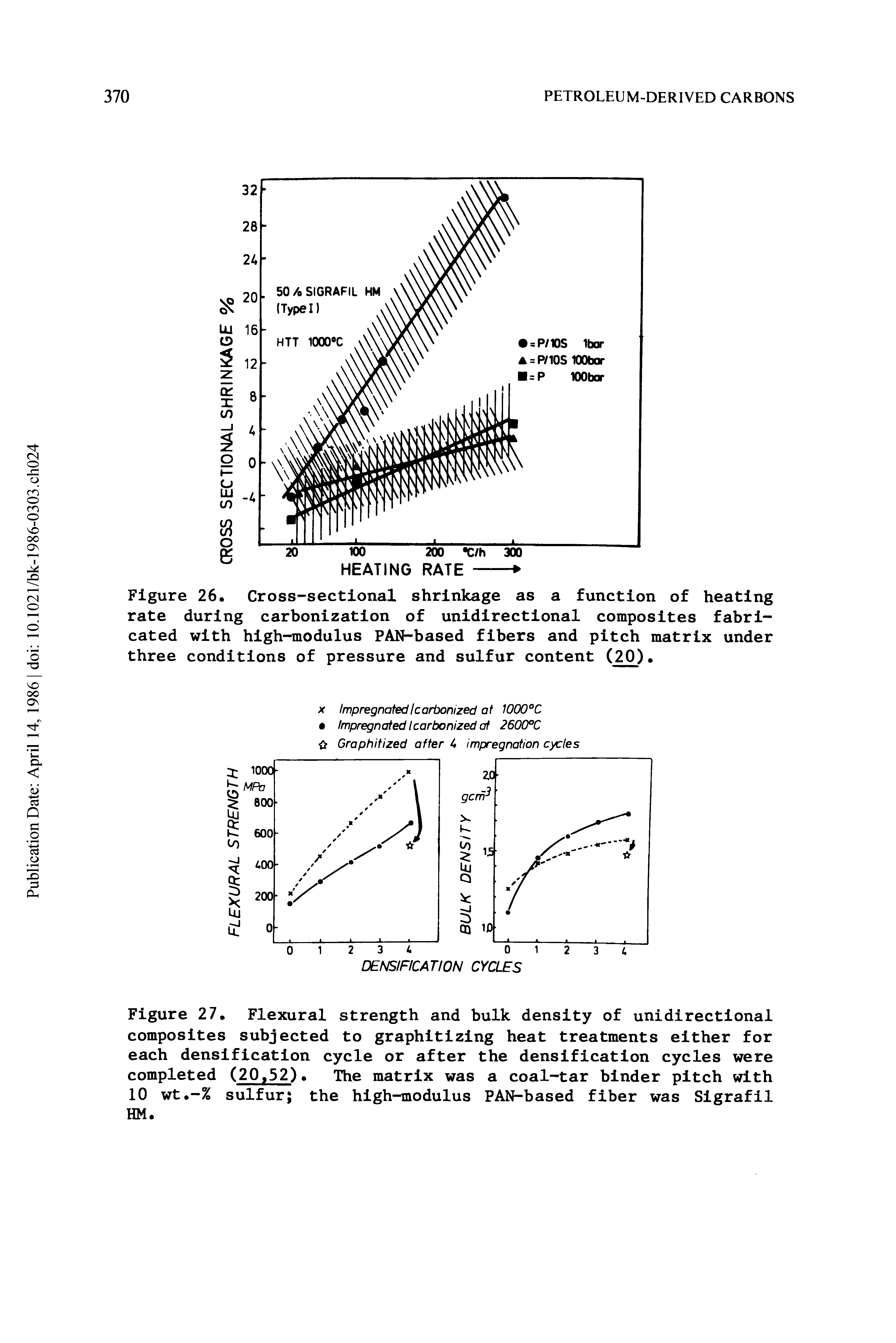 Figure 27. Flexural strength and bulk density of unidirectional composites subjected to graphitizing heat treatments either for each densification cycle or after the densification cycles were completed (20,52) The matrix was a coal-tar binder pitch with 10 wt.-% sulfur the high-modulus PAN-based fiber was Sigrafil HM.
