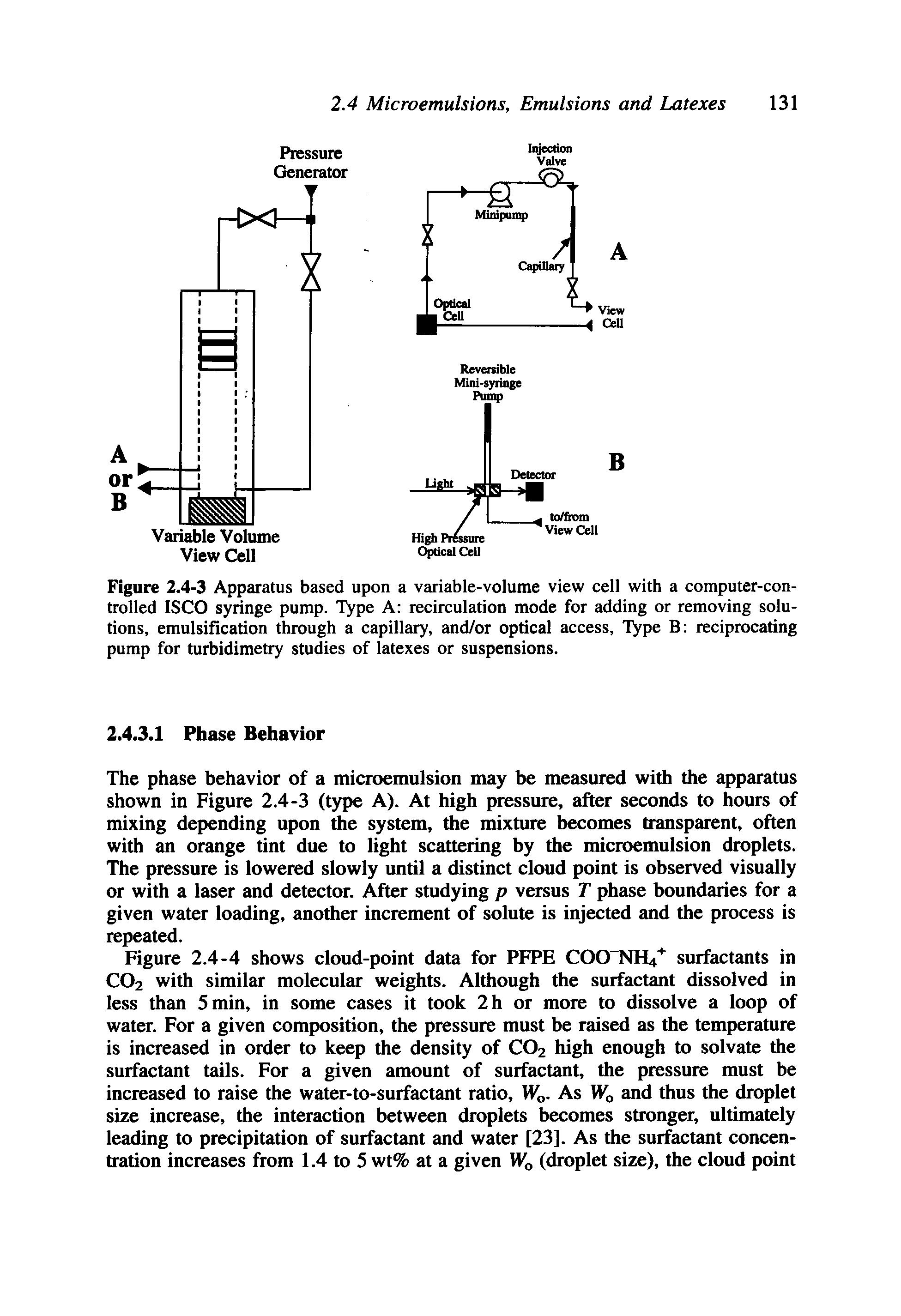 Figure 2.4-3 Apparatus based upon a variable-volume view cell with a computer-controlled ISCO syringe pump. Type A recirculation mode for adding or removing solutions, emulsification through a capillary, and/or optical access. Type B reciprocating pump for turbidimetry studies of latexes or suspensions.
