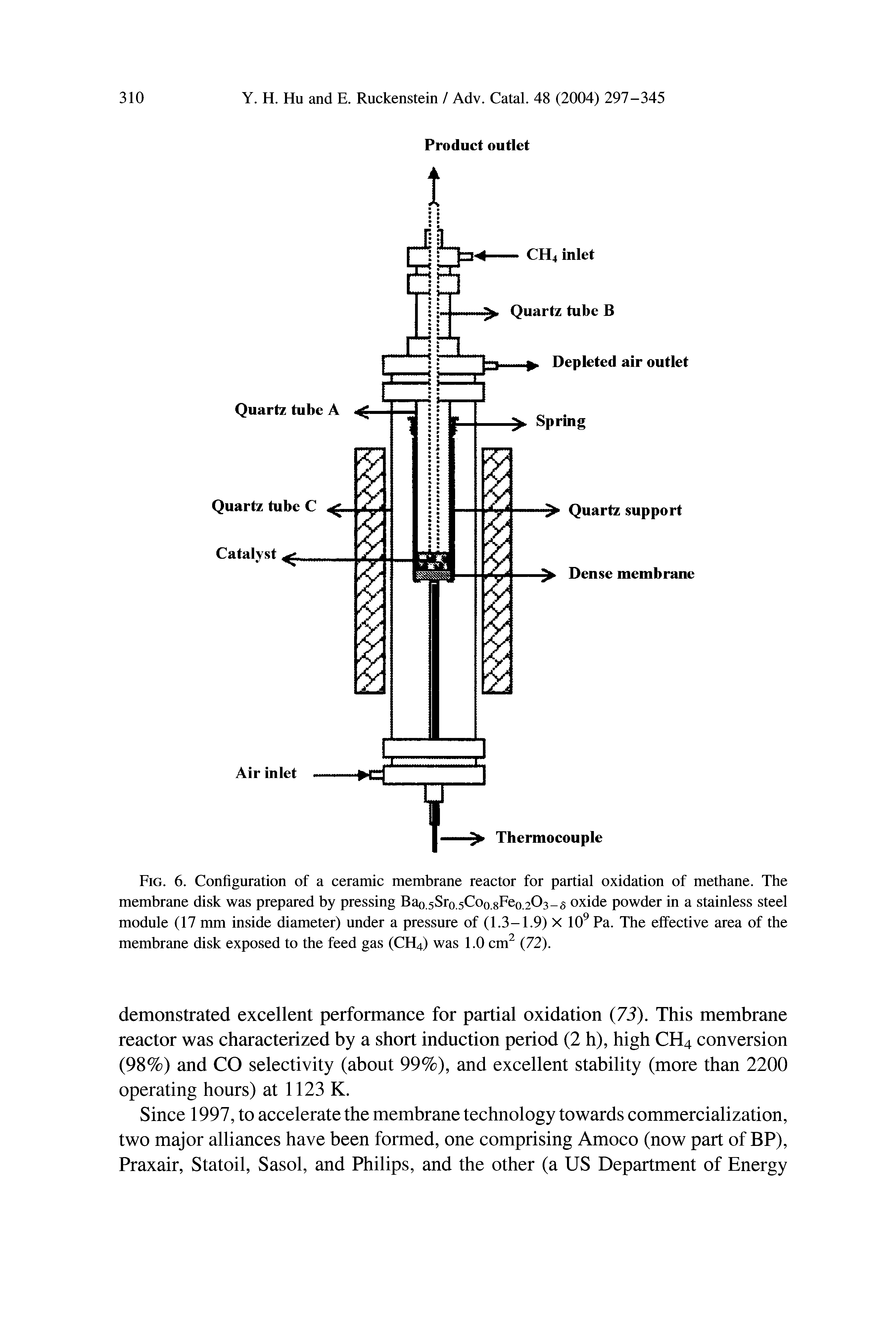 Fig. 6. Configuration of a ceramic membrane reactor for partial oxidation of methane. The membrane disk was prepared by pressing Bao.5Sro.5Coo.8Feo.2O3-s oxide powder in a stainless steel module (17 mm inside diameter) under a pressure of (1.3-1.9) X 109 Pa. The effective area of the membrane disk exposed to the feed gas (CH4) was 1.0 cm2 (72).