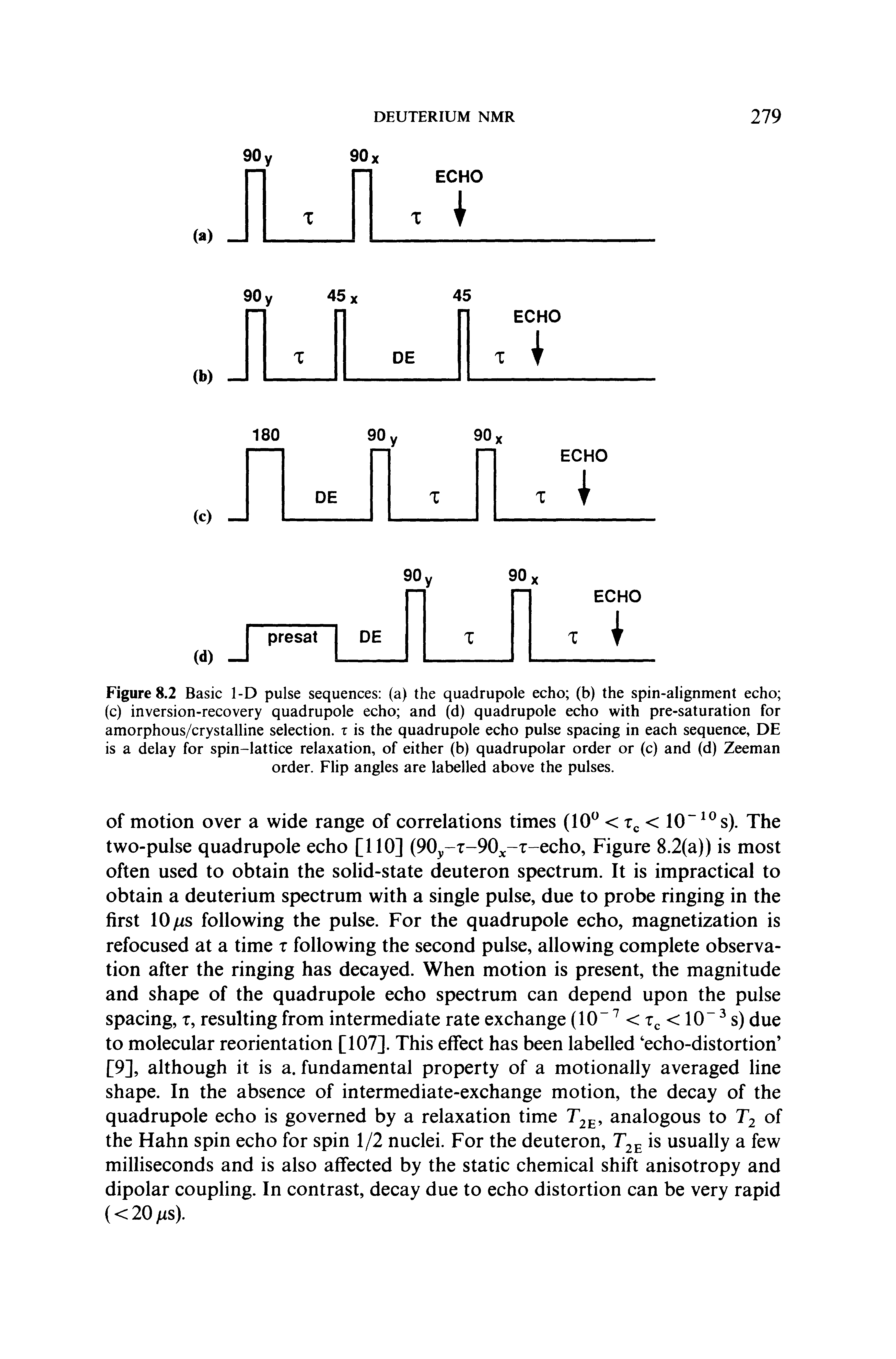 Figure 8.2 Basic 1-D pulse sequences (a) the quadrupole echo (b) the spin-alignment echo (c) inversion-recovery quadrupole echo and (d) quadrupole echo with pre-saturation for amorphous/crystalline selection, t is the quadrupole echo pulse spacing in each sequence, DE is a delay for spin-lattice relaxation, of either (b) quadrupolar order or (c) and (d) Zeeman order. Flip angles are labelled above the pulses.