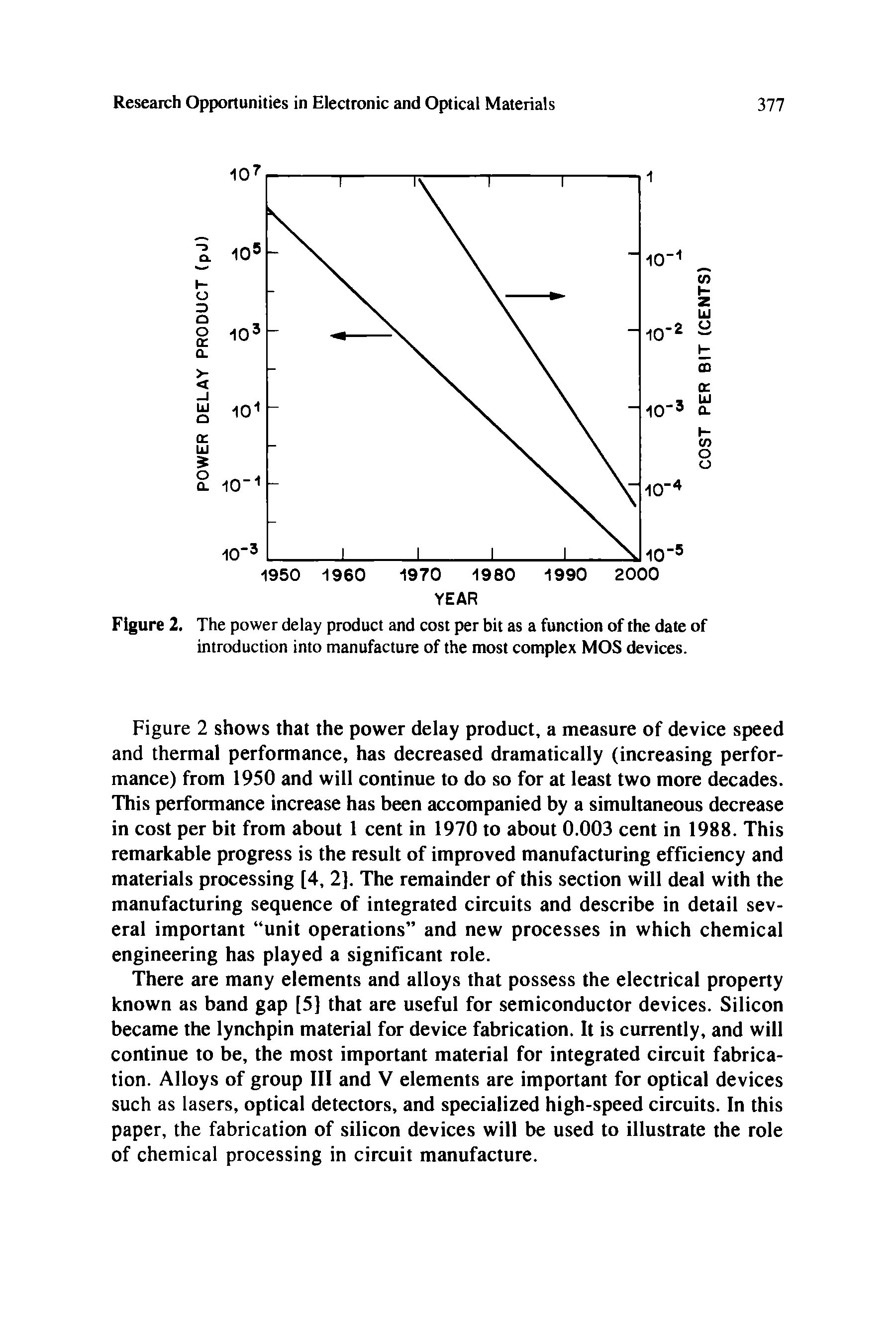Figure 2. The power delay product and cost per bit as a function of the date of introduction into manufacture of the most complex MOS devices.