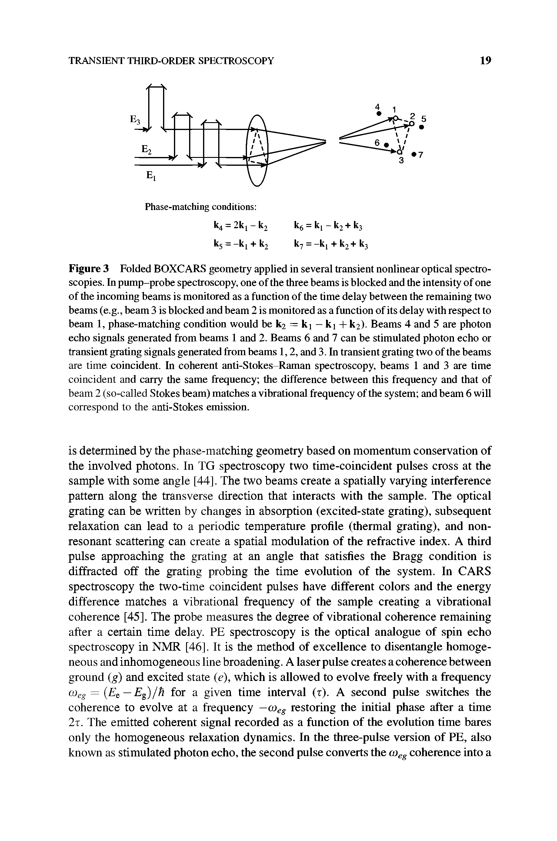 Figure 3 Folded BOXCARS geometry applied in several transient nonlinear optical spectroscopies. In pump-probe spectroscopy, one of the three beams is blocked and the intensity of one of the incoming beams is monitored as a function of the time delay between the remaining two beams (e.g., beam 3 is blocked and beam 2 is monitored as a function of its delay with respect to beam 1, phase-matching condition would be k2 = ki — ki -I- k2>. Beams 4 and 5 are photon echo signals generated from beams 1 and 2. Beams 6 and 7 can be stimulated photon echo or transient grating signals generated from beams 1,2, and 3. In transient grating two of the beams are time coincident. In coherent anti-Stokes Raman spectroscopy, beams 1 and 3 are time coincident and carry the same frequency the difference between this frequency and that of beam 2 (so-called Stokes beam) matches a vibrational frequency of the system and beam 6 will correspond to the anti-Stokes emission.