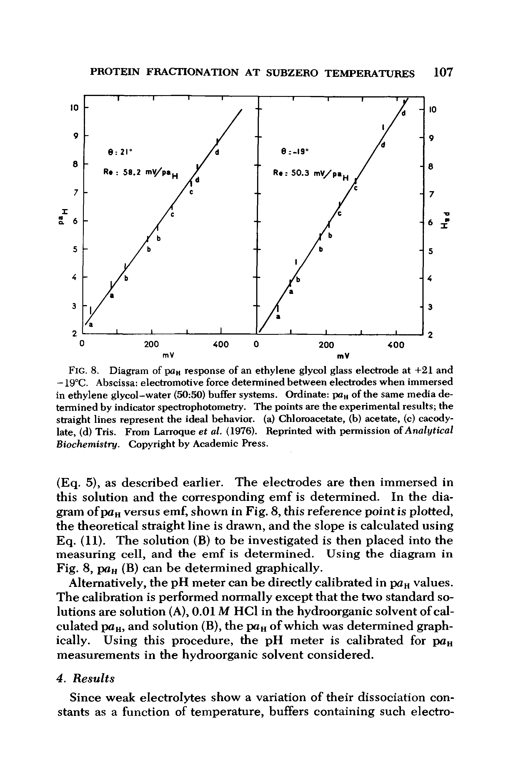 Fig. 8. Diagram of paH response of an ethylene glycol glass electrode at +21 and - 19°C. Abscissa electromotive force determined between electrodes when immersed in ethylene glycol-water (50 50) buffer systems. Ordinate paH of the same media determined by indicator spectrophotometry. The points are the experimental results the straight lines represent the ideal behavior, (a) Chloroacetate, (b) acetate, (c) cacody-late, (d) Tris. From Larroque et al. (1976). Reprinted with permission of Analytical Biochemistry. Copyright by Academic Press.