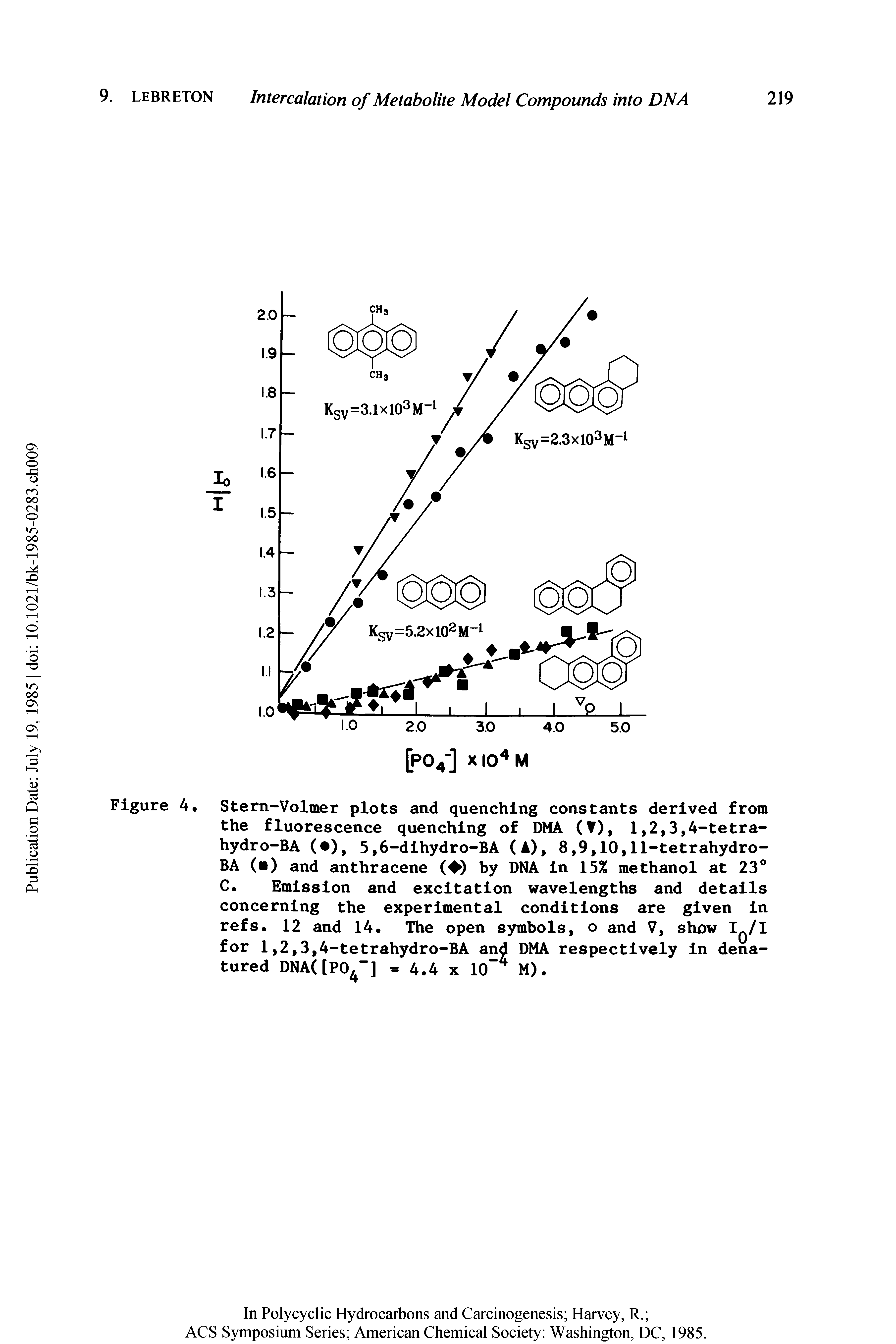 Figure 4. Stern-Volmer plots and quenching constants derived from the fluorescence quenching of DMA (T), 1,2,3,4-tetra-hydro-BA ( ), 5,6-dihydro-BA (A), 8,9,10,11-tetrahydro-BA ( ) and anthracene ( ) by DNA in 15% methanol at 23° C. Emission and excitation wavelengths and details concerning the experimental conditions are given in refs. 12 and 14. The open symbols, o and V, show I /I for 1,2,3,4-tetrahydro-BA and DMA respectively in denatured DNA([P04"] 4.4 x 10 4 M).
