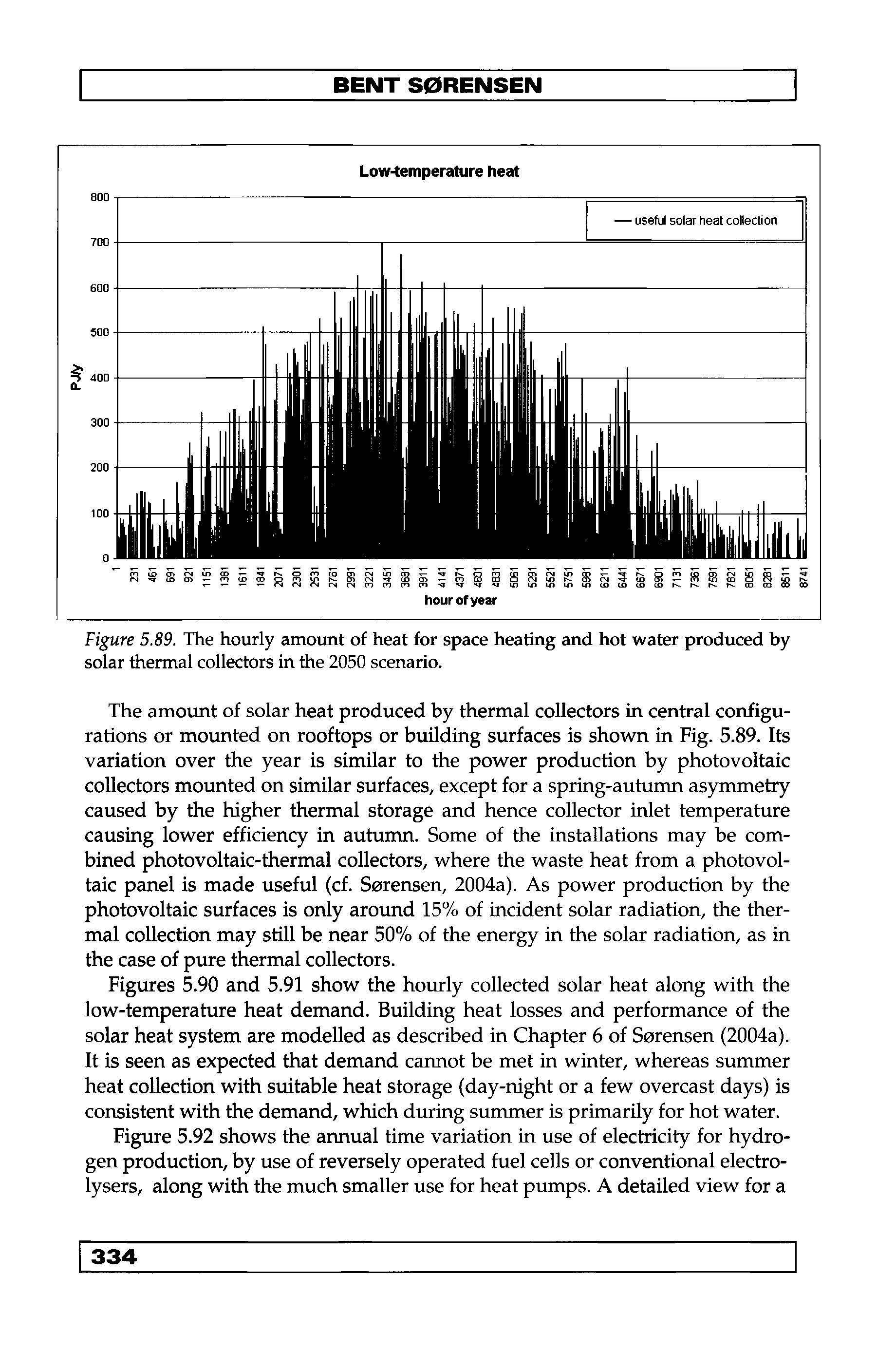 Figure 5.89. The hourly amount of heat for space heating and hot water produced by solar thermal collectors in the 2050 scenario.