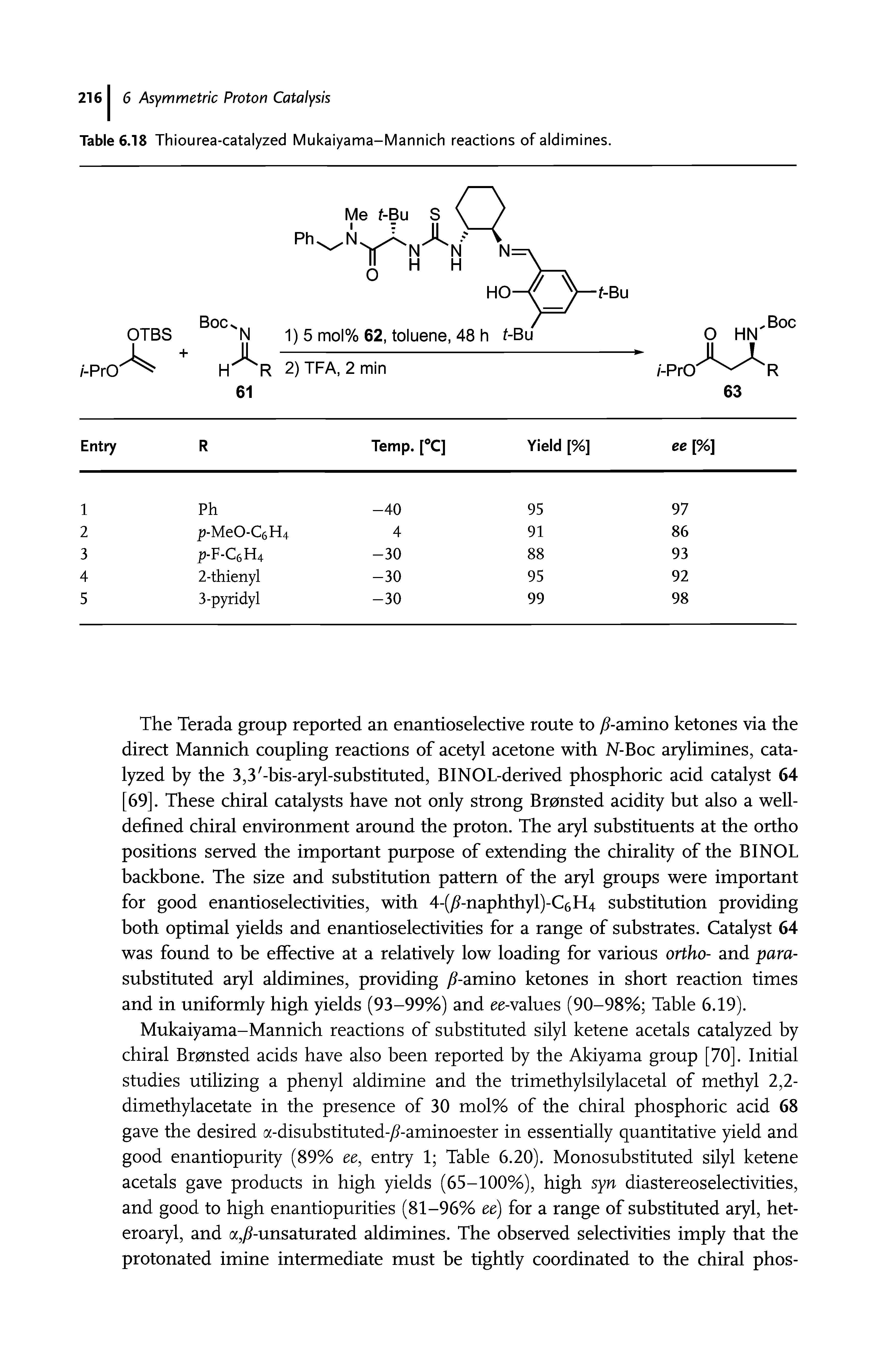 Table 6.18 Thiourea-catalyzed Mukaiyama-Mannich reactions of aldimines.