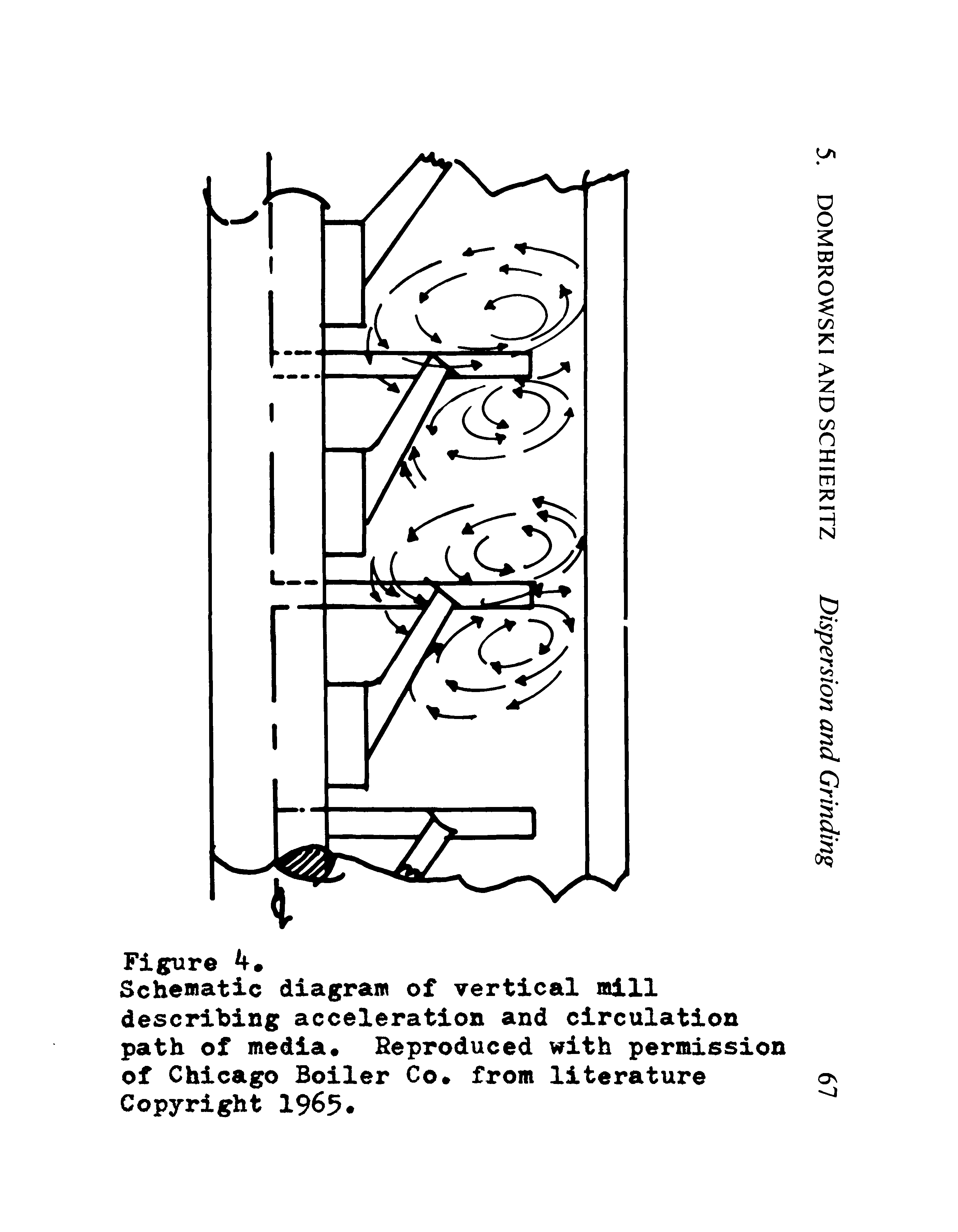 Schematic diagram of vertical mill describing acceleration and circulation path of media. Reproduced with permission of Chicago Boiler Co. from literature Copyright 1965 ...