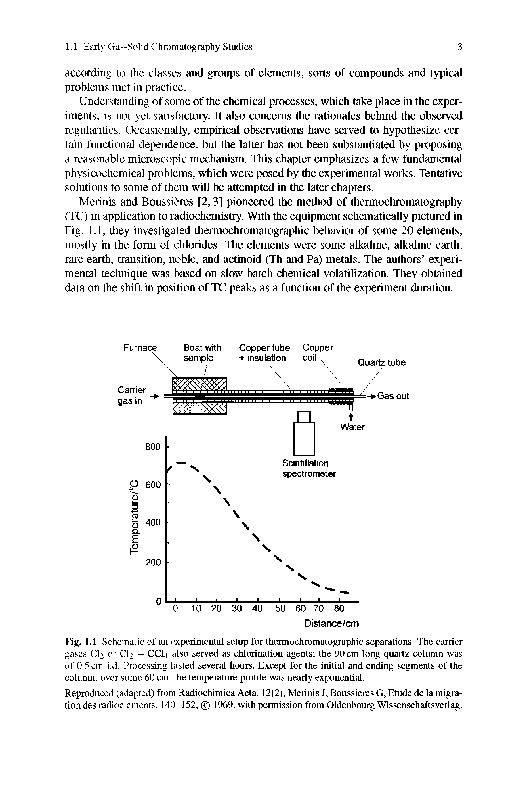 Fig. 1.1 Schematic of an experimental setup for thermochromatographic separations. The carrier gases Cl2 or Cl2 + CCI4 also served as chlorination agents the 90 cm long quartz column was of 0.5 cm i.d. Processing lasted several hours. Except for the initial and ending segments of the column, over some 60 cm, the temperature profile was nearly exponential.