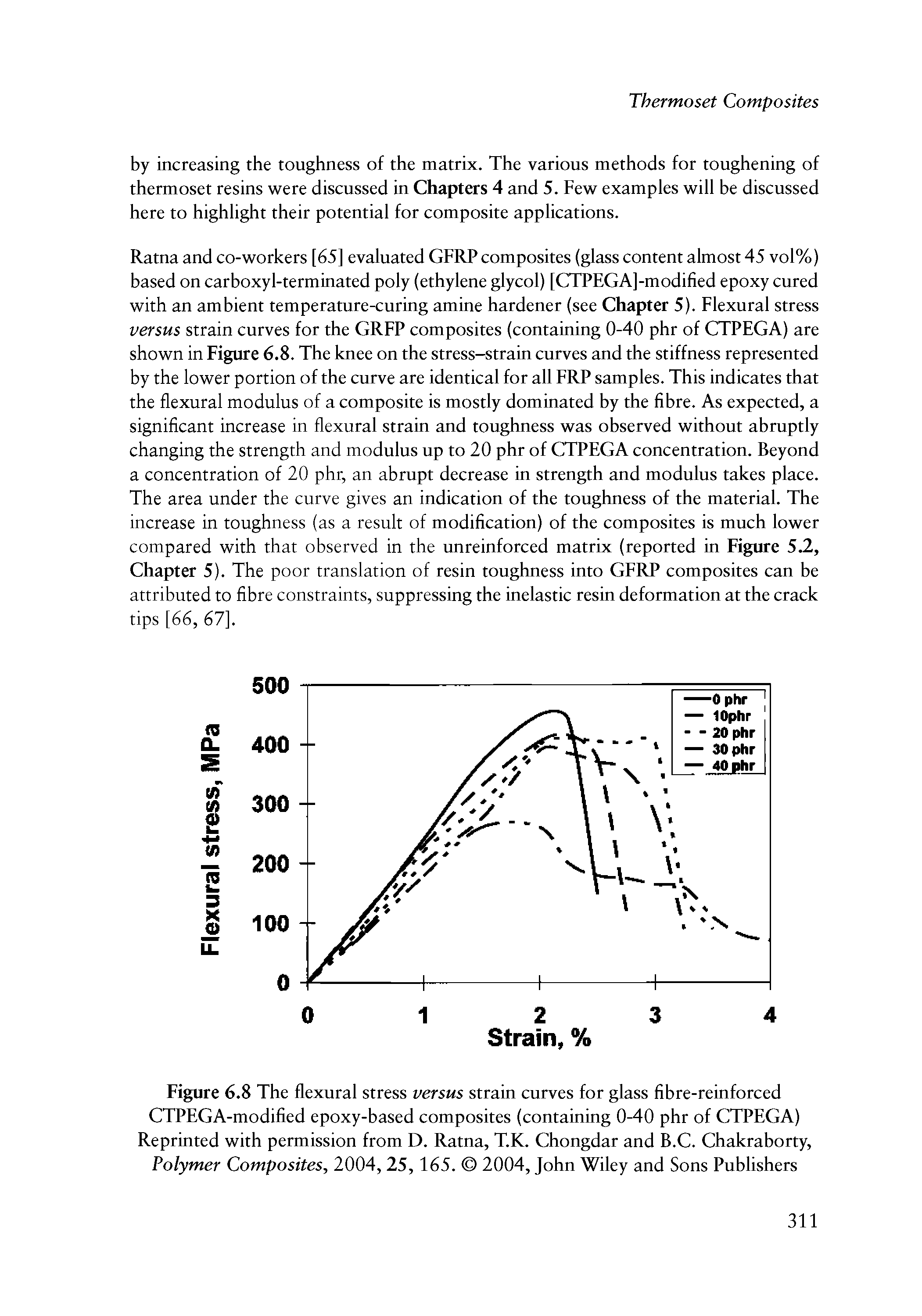 Figure 6.8 The flexural stress versus strain curves for glass fibre-reinforced CTPEGA-modified epoxy-based composites (containing 0-40 phr of CTPEGA) Reprinted with permission from D. Ratna, T.K. Chongdar and B.C. Ghakrahorty, Polymer Composites, 2004,25,165. 2004, John Wiley and Sons Publishers...