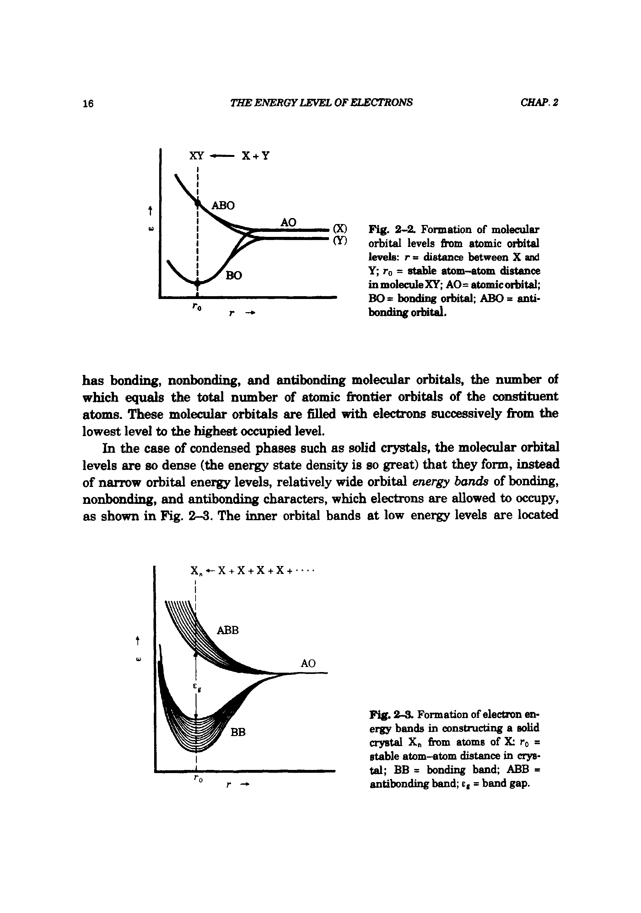 Fig. 2-3. Formation of electron energy bands in constructing a solid crystal X from atoms of X ro = stable atom-atom distance in crystal BB = bonding band ABB = antibonding band e, = band gap.