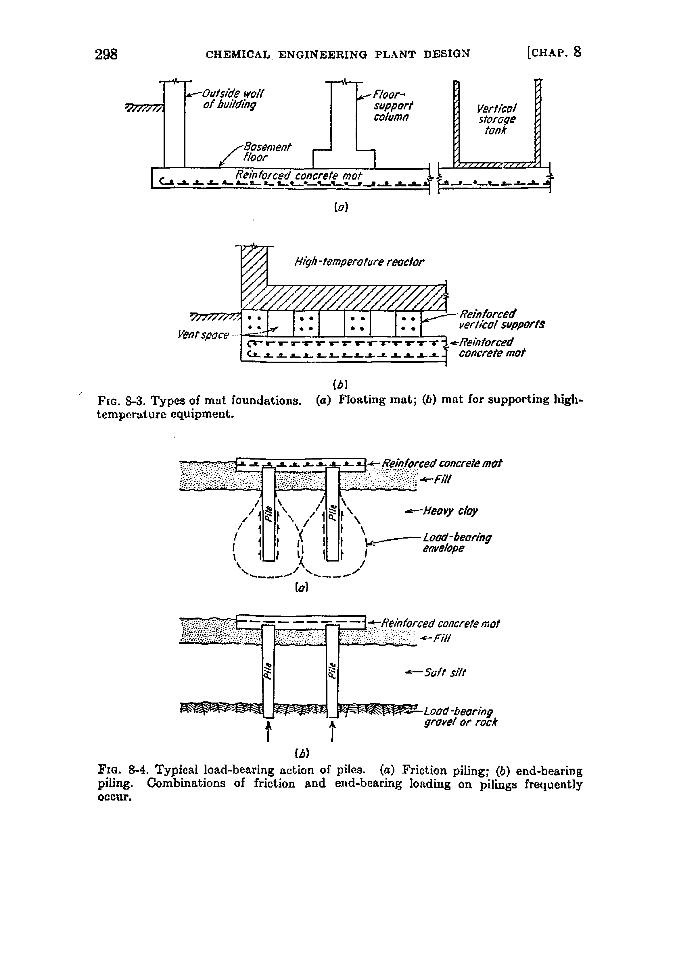 Fig. 8-3. Types of mat foundations, (a) Floating mat (6) mat for supporting high-temperature equipment.