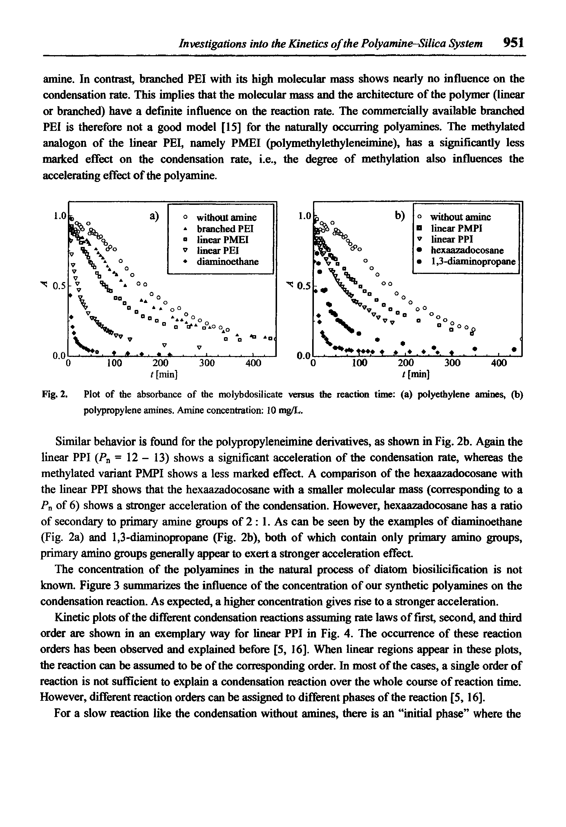 Fig. 2. Plot of the absorbance of the molybdosilicate versus the reaction time (a) polyethylene amines, (b) polypropylene amines. Amine concentration 10 mg/L.