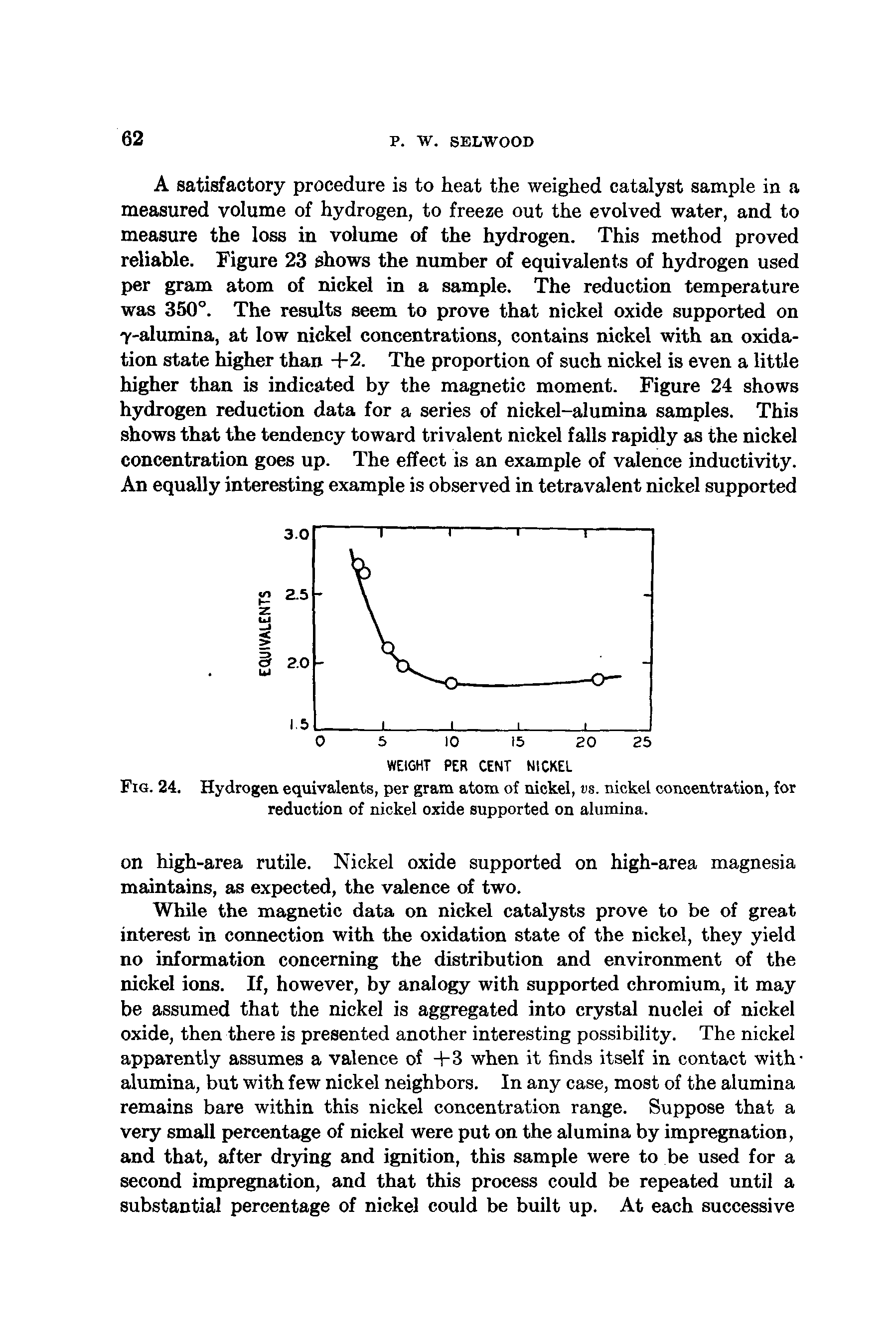 Fig. 24. Hydrogen equivalents, per gram atom of nickel, vs. nickel concentration, for reduction of nickel oxide supported on alumina.