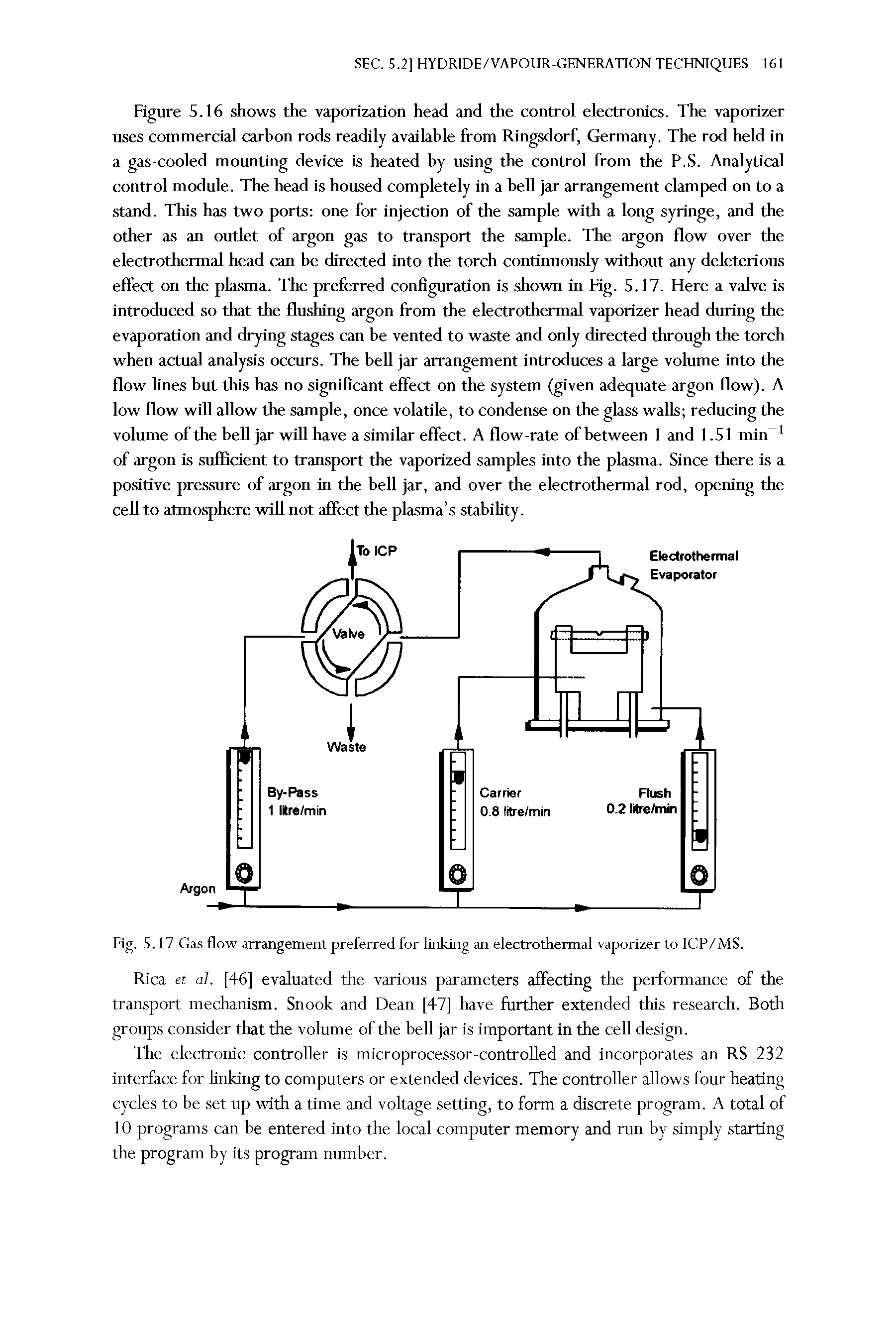 Fig. 5.17 Gas flow arrangement preferred for linking an electrothermal vaporizer to ICP/MS.