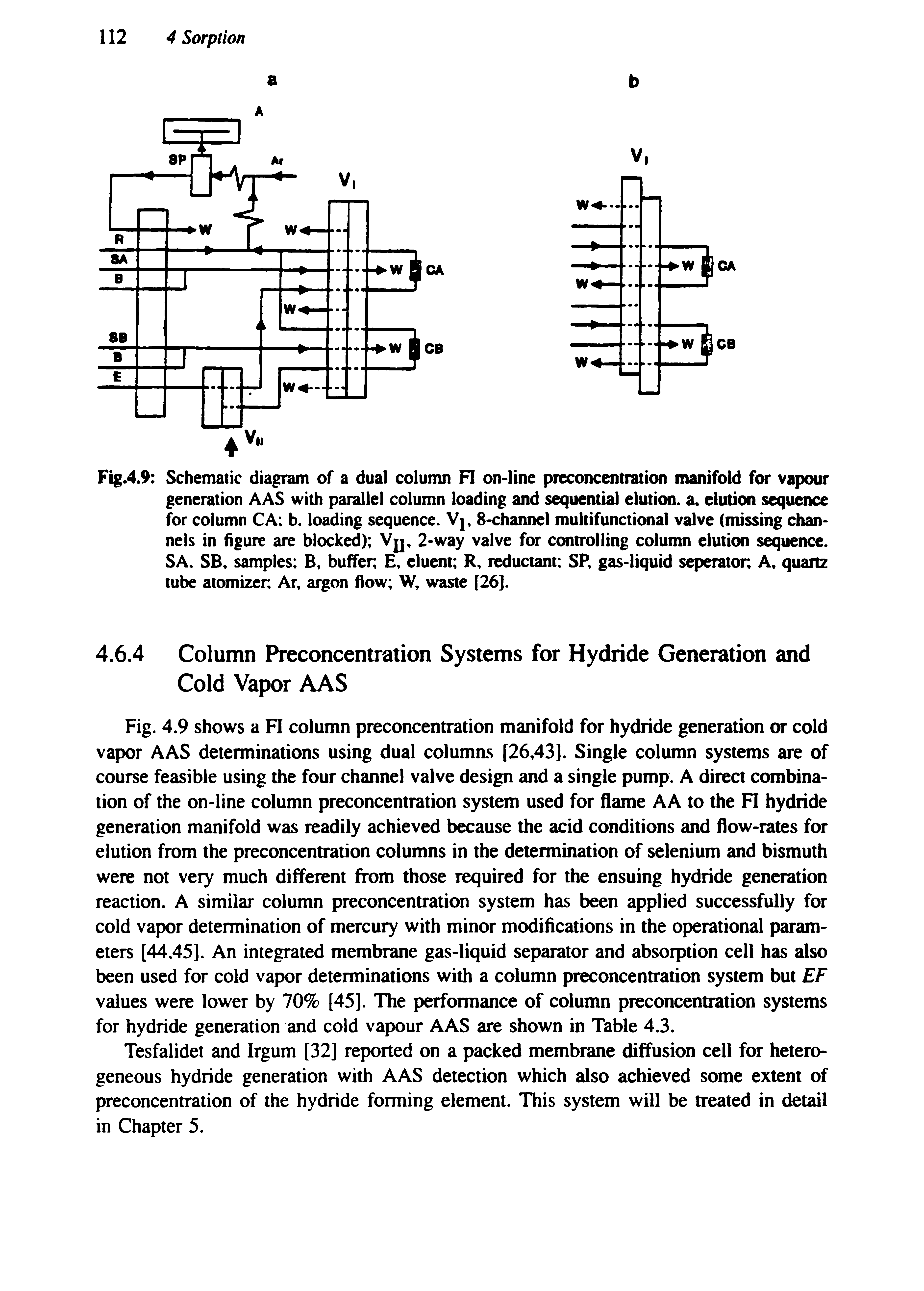 Fig.4.9 Schematic diagram of a dual column FI on-line preconcentration manifold for vapour generation AAS with parallel column loading and sequential elution, a, elution sequence for column CA b. loading sequence. V, 8-channel multifunctional valve (missing channels in figure are blocked) Vjj, 2-way valve for controlling column elution sequence. SA. SB, samples B, buffer, E, eluent R, reductant SP, gas-liquid seperator. A, quaitz tube atomizer. Ar, argon flow W, waste [26].