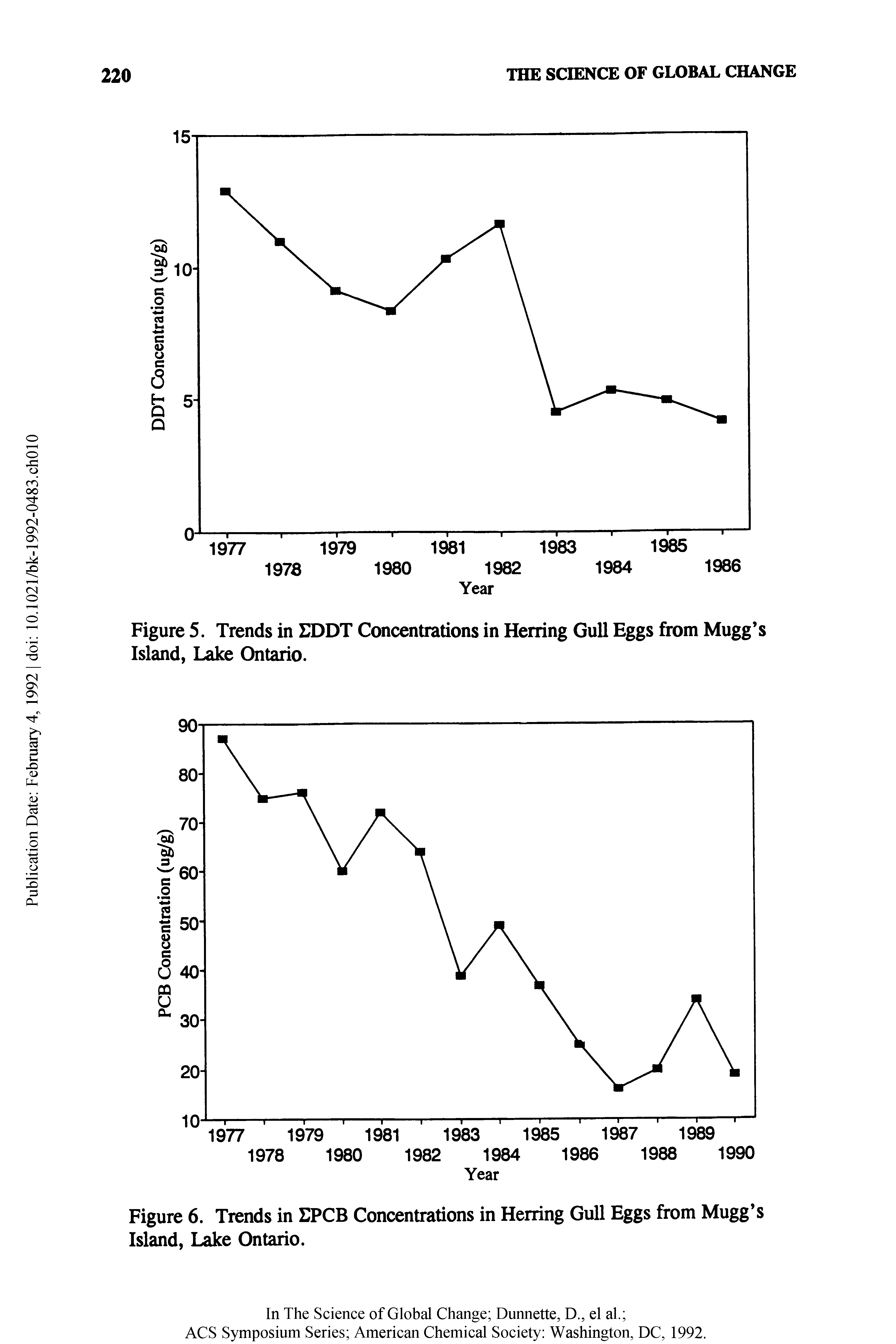 Figure 5. Trends in EDDT Concentrations in Herring Gull Eggs from Mugg s Island, Lake Ontario.