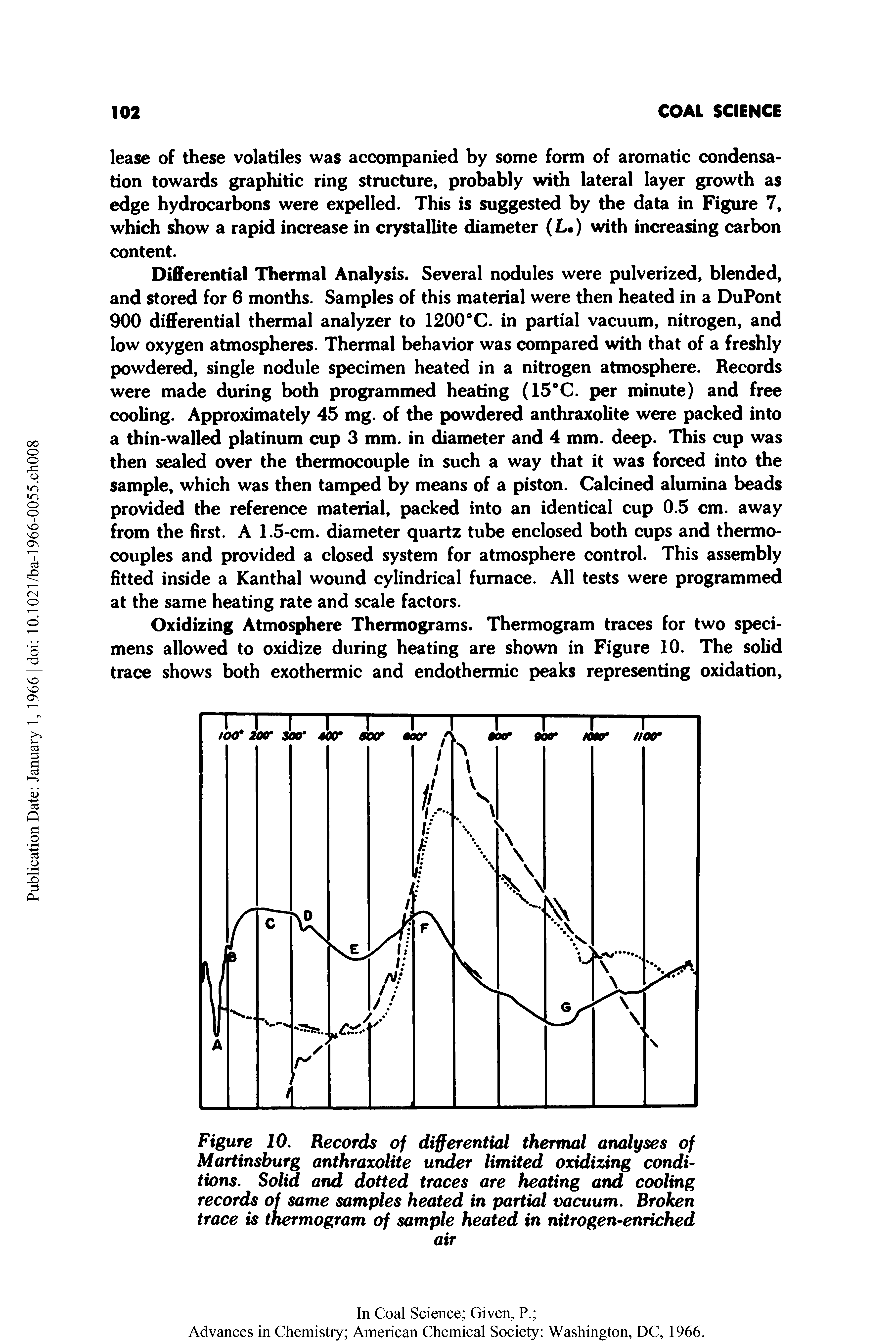 Figure 10. Records of differential thermal analyses of Martinsburg anthraxolite under limited oxidizing conditions. Solid and dotted traces are heating and cooling records of same samples heated in partial vacuum. Broken trace is thermogram of sample heated in nitrogen-enriched...