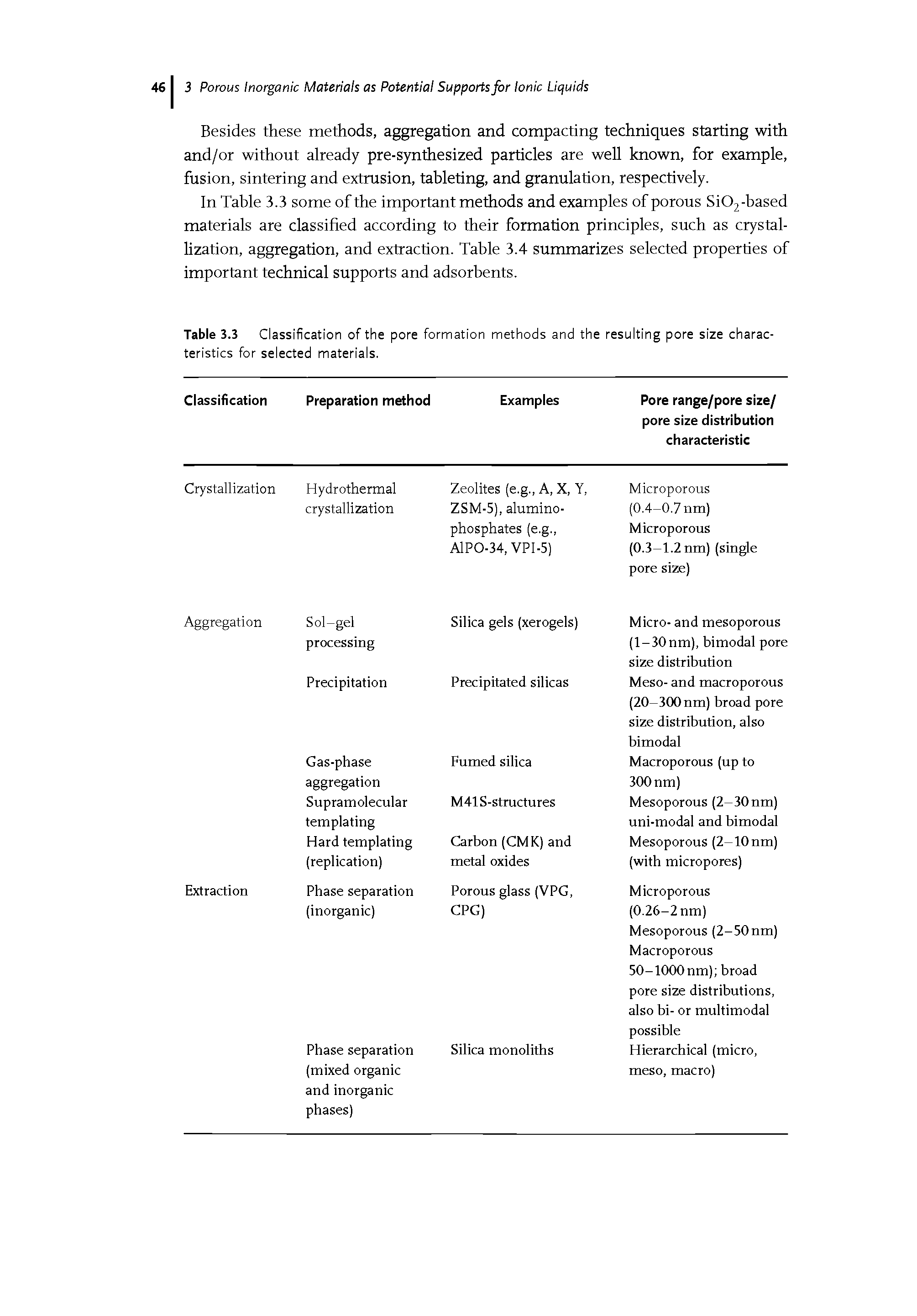 Table 3.3 Classification of the pore formation methods and the resulting pore size characteristics for selected materials.