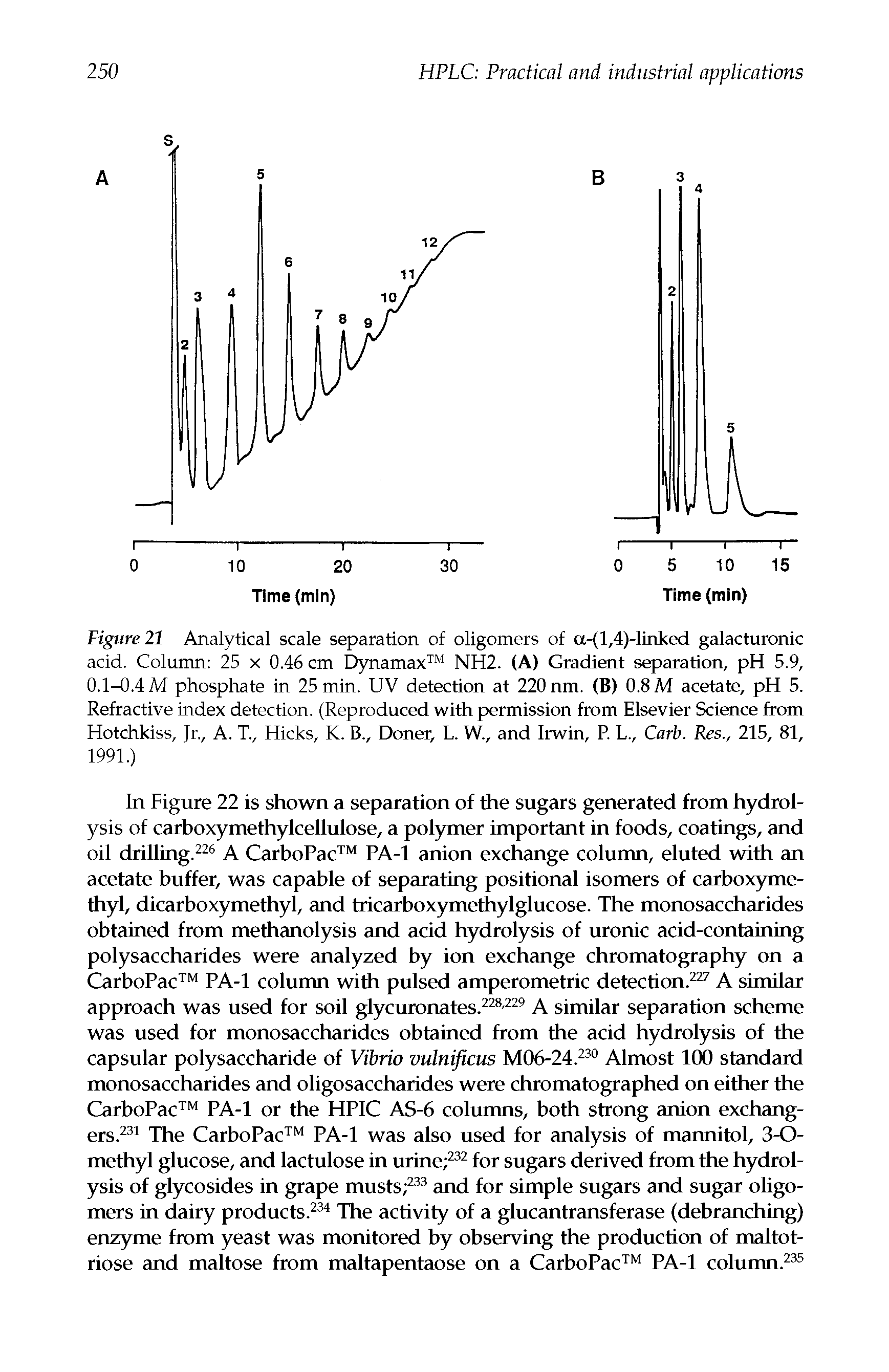Figure 21 Analytical scale separation of oligomers of a-(l,4)-linked galacturonic acid. Column 25 x 0.46 cm Dynamax NH2. (A) Gradient separation, pH 5.9, 0.1-0.4 M phosphate in 25 min. UV detection at 220 nm. (B) 0.8 M acetate, pH 5. Refractive index detection. (Reproduced with permission from Elsevier Science from Hotchkiss, Jr., A. T., Hicks, K. B., Doner, L. W., and Irwin, R L., Carb. Res., 215, 81, 1991.)...