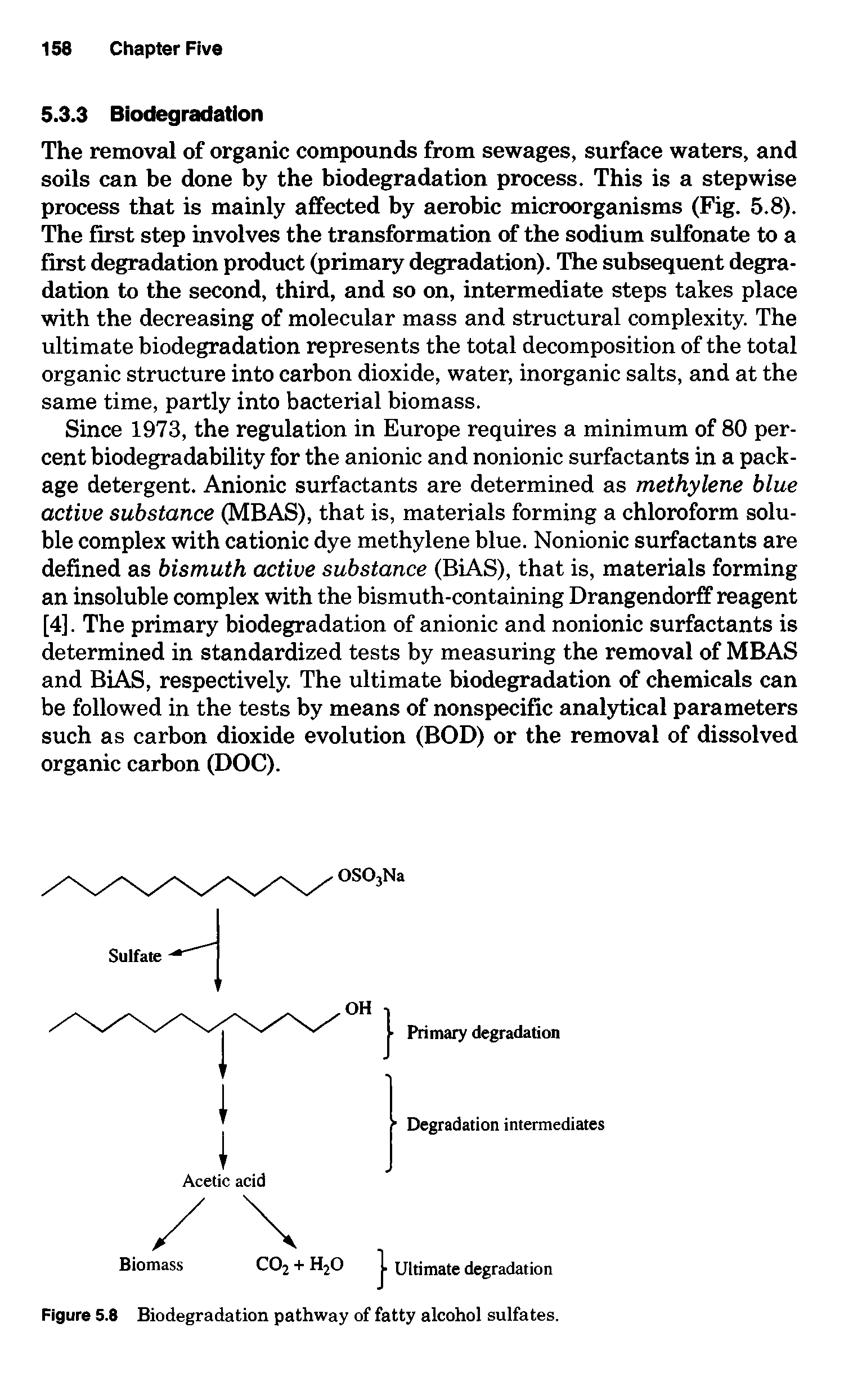 Figure 5.8 Biodegradation pathway of fatty alcohol sulfates.