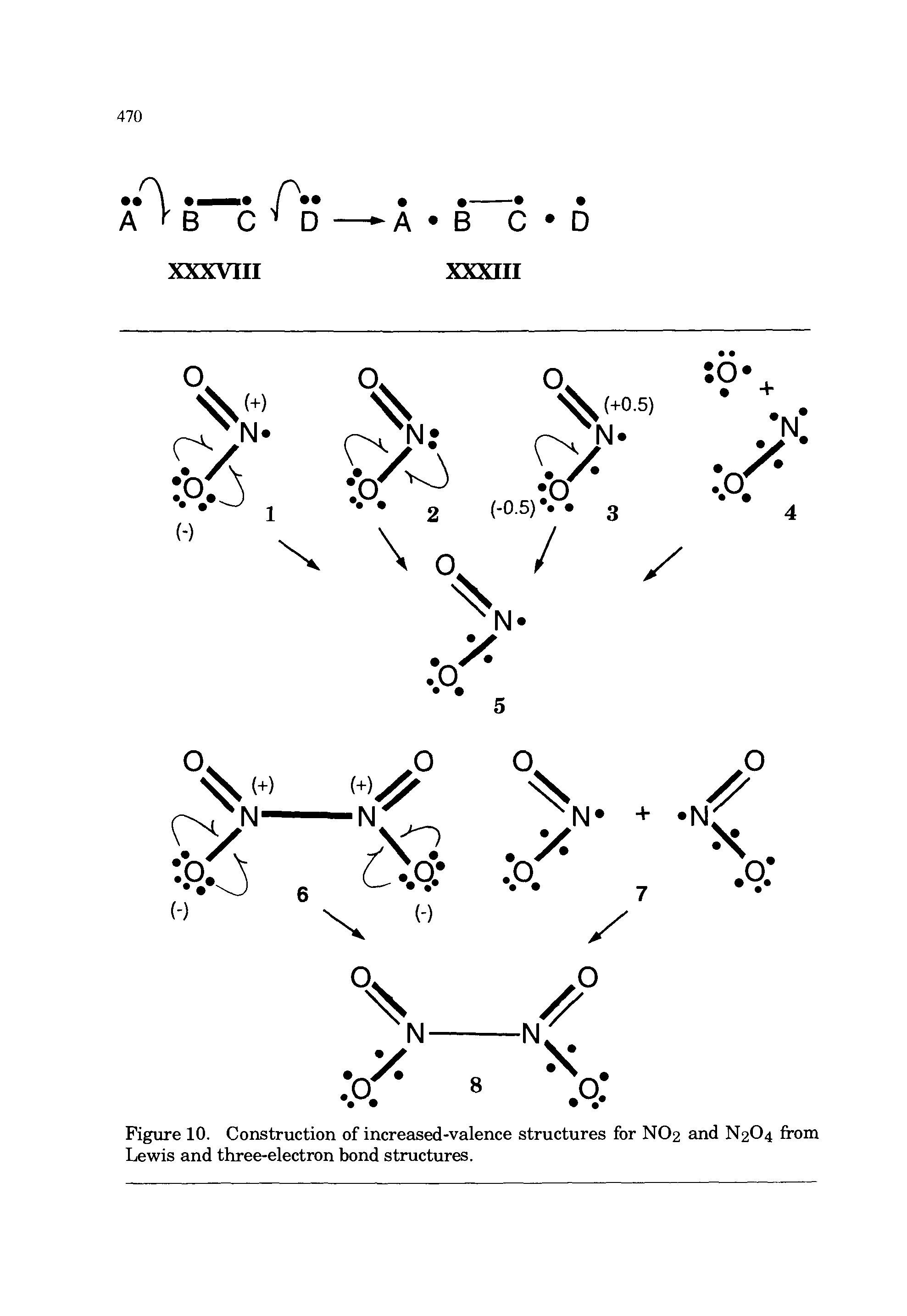 Figure 10. Construction of increased-valence structures for NO2 and N2O4 from Lewis and three-electron bond structures.