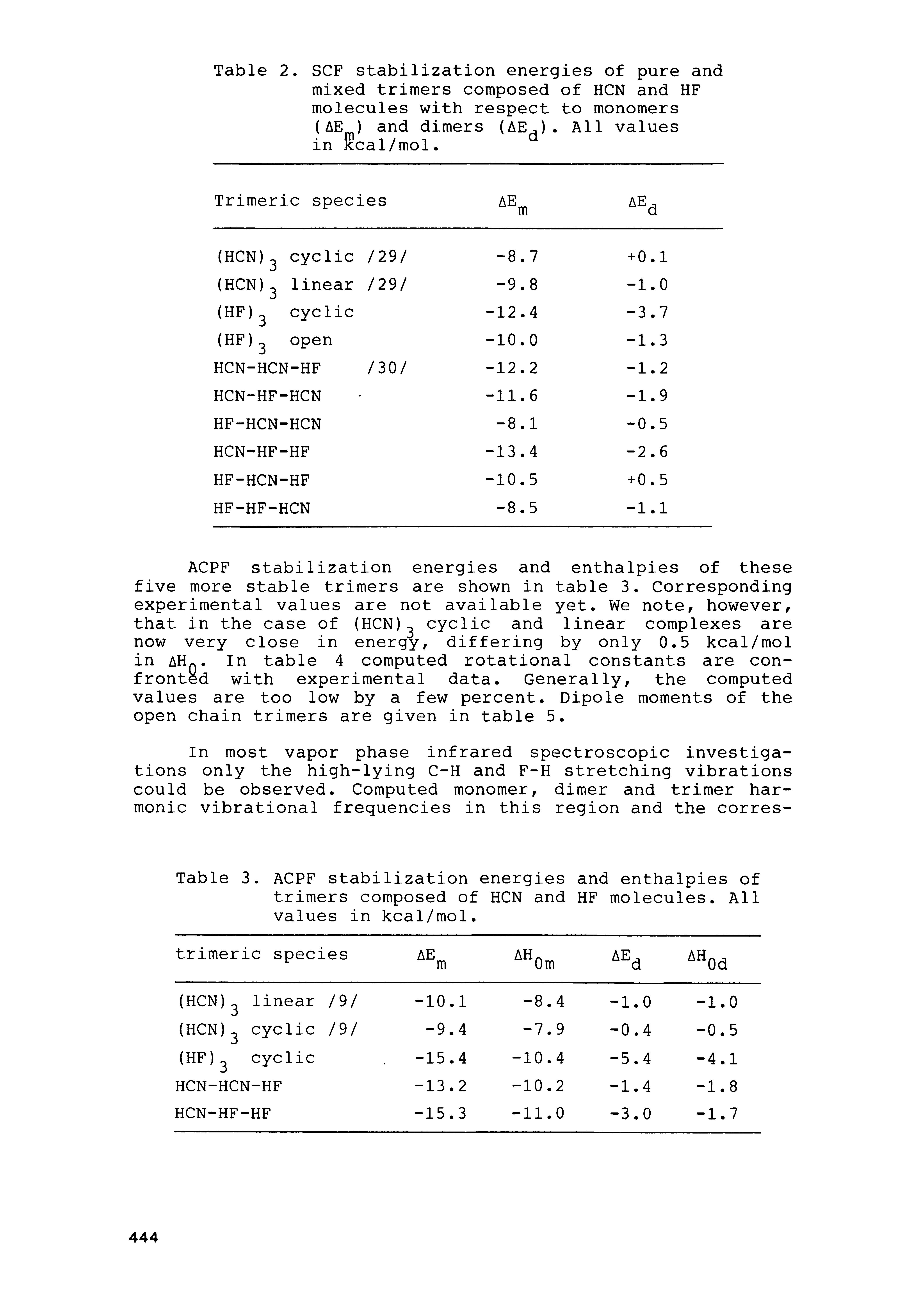 Table 3. ACPF stabilization energies and enthalpies of trimers composed of HCN and HF molecules. All values in kcal7mol.