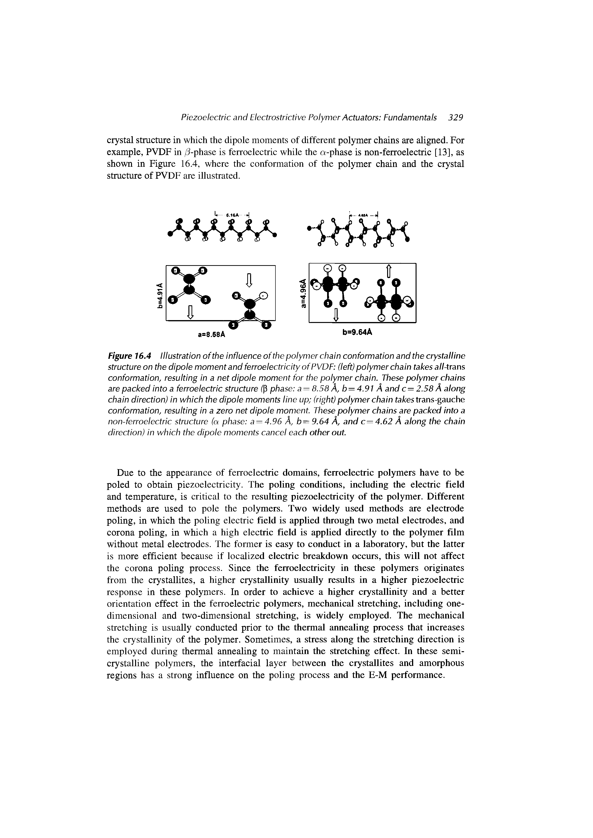 Figure 16.4 Illustration of the influence of the polymer chain conformation and the crystalline structure on the dipole moment and ferroelectricity of PVDF (left) polymer chain takes a//-trans conformation, resulting in a net dipole moment for the polymer chain. These polymer chains are packed into a ferroelectric structure /p phase a —8.58 A, b —4.9 A and c = 2.58 A along chain direction) in which the dipole moments line up (right) polymer chain fates trans-gauche conformation, resulting in a zero net dipole moment. These polymer chains are packed into a non-ferroelectric structure (a phase a = 4.96 A, b 9.64 A, and c= 4.62 A along the chain direction) in which the dipole moments cancel each other out.