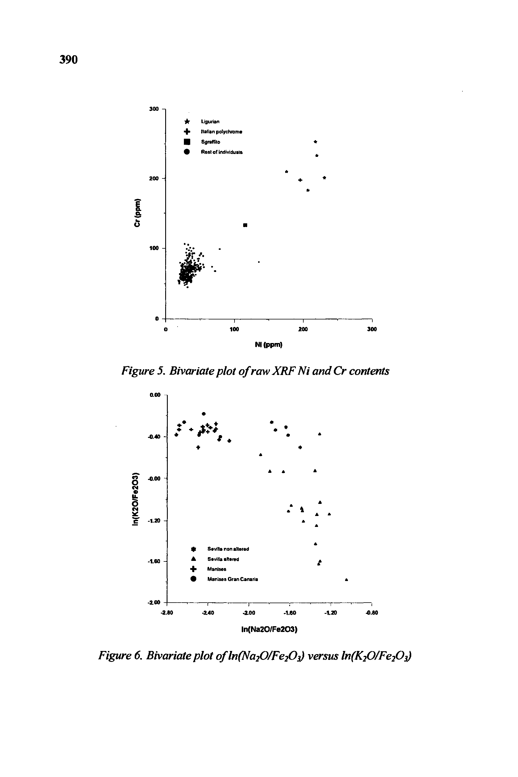 Figure 6. Bivariate plot ofln(Na2OIFe2Oi) versus ln(K20/Fe203)...