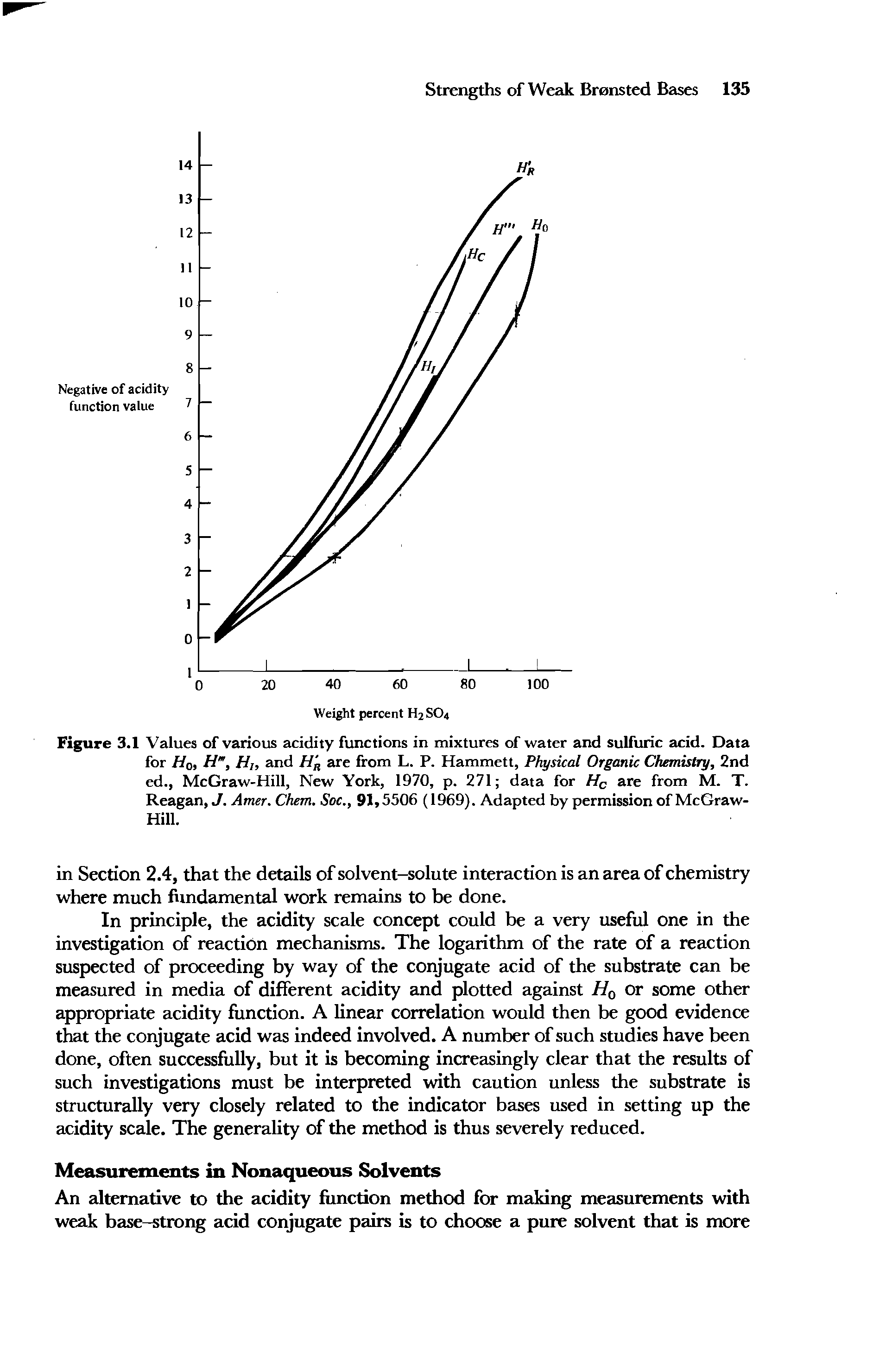 Figure 3.1 Values of various acidity functions in mixtures of water and sulfuric acid. Data for H0, Hm, Hi, and H n are from L. P. Hammett, Physical Organic Chemistry, 2nd ed., McGraw-Hill, New York, 1970, p. 271 data for Hc are from M. T. Reagan, J. Amer. Chem. Soc., 91,5506 (1969). Adapted by permission of McGraw-Hill.