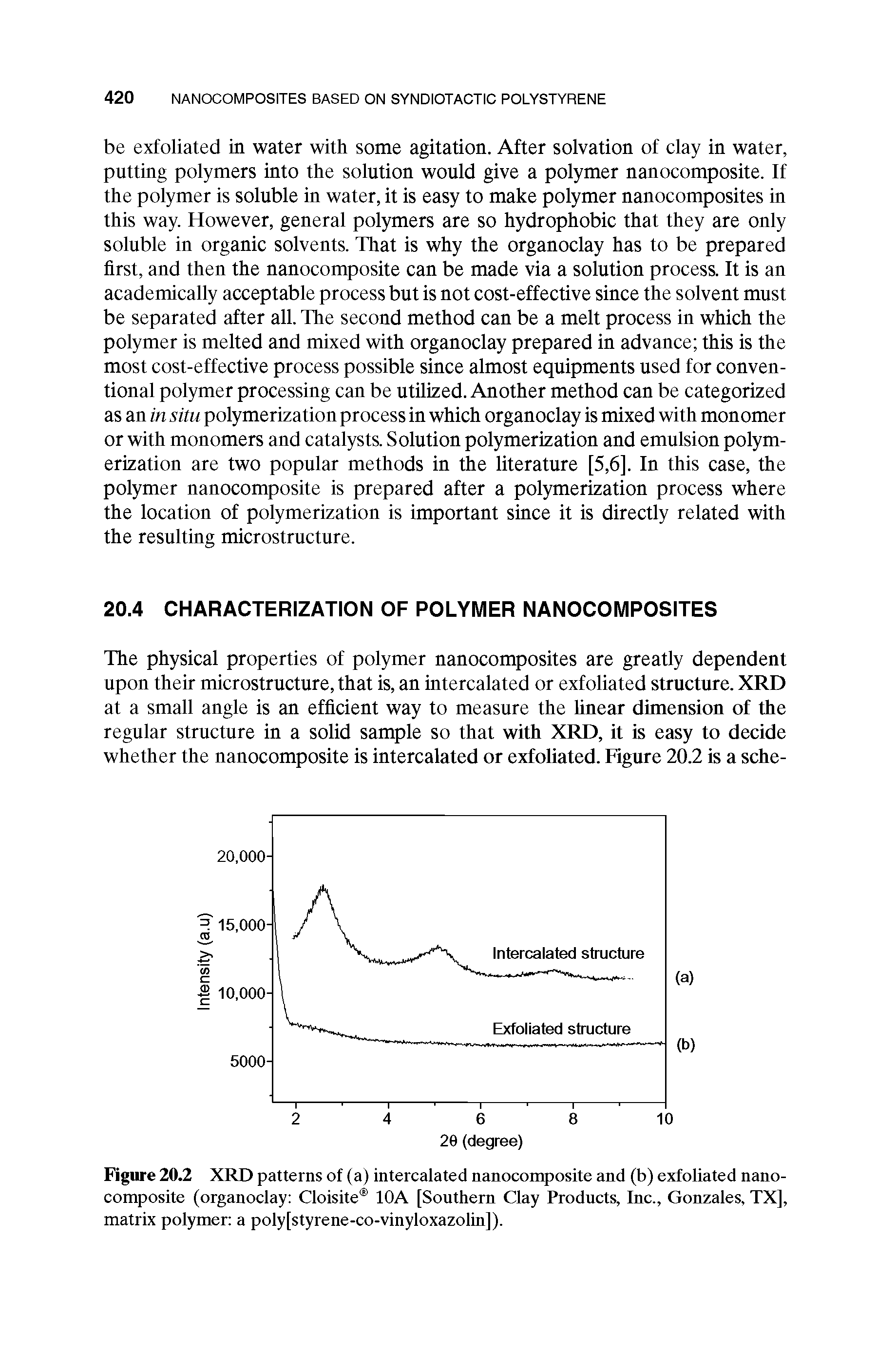 Figure 20.2 XRD patterns of (a) intercalated nanocomposite and (b) exfoUated nanocomposite (organoclay Cloisite lOA [Southern Clay Products, Inc., Gonzales, TX], matrix polymer a poly[styrene-co-vinyloxazolin]).