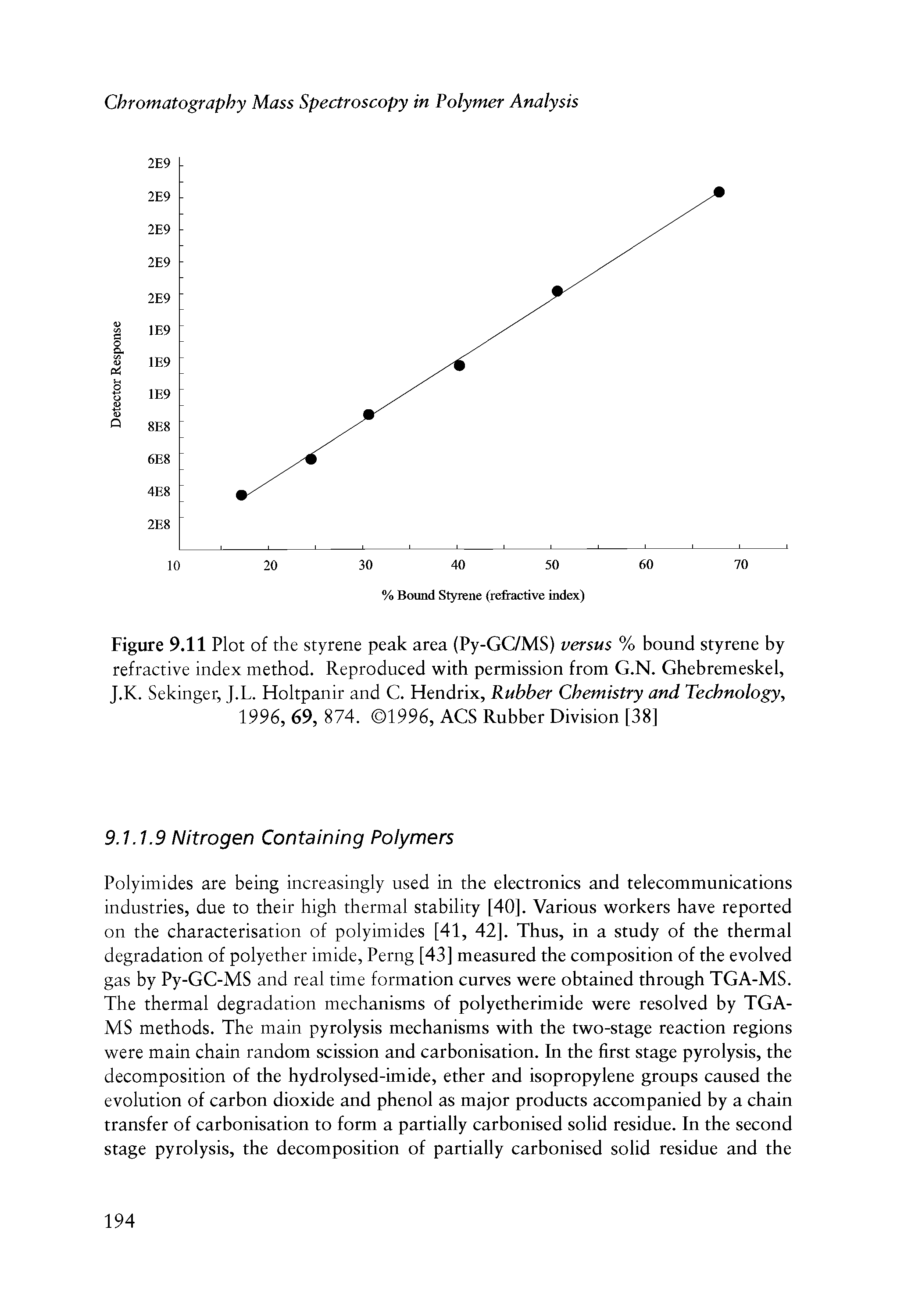 Figure 9.11 Plot of the styrene peak area (Py-GC/MS) versus % bound styrene by refractive index method. Reproduced with permission from G.N. Ghebremeskel, J.K. Sekinger, J.L. Holtpanir and C. Hendrix, Rubber Chemistry and Technology, 1996, 69, 874. 1996, ACS Rubber Division [38]...