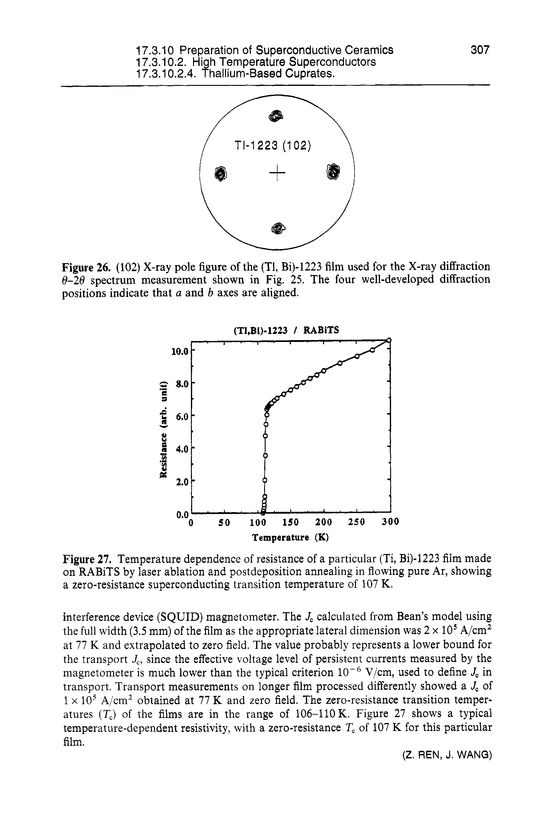 Figure 27. Temperature dependence of resistance of a particular (Ti, Bi)-1223 film made on RABiTS by laser ablation and postdeposition annealing in flowing pure Ar, showing a zero-resistance superconducting transition temperature of 107 K.