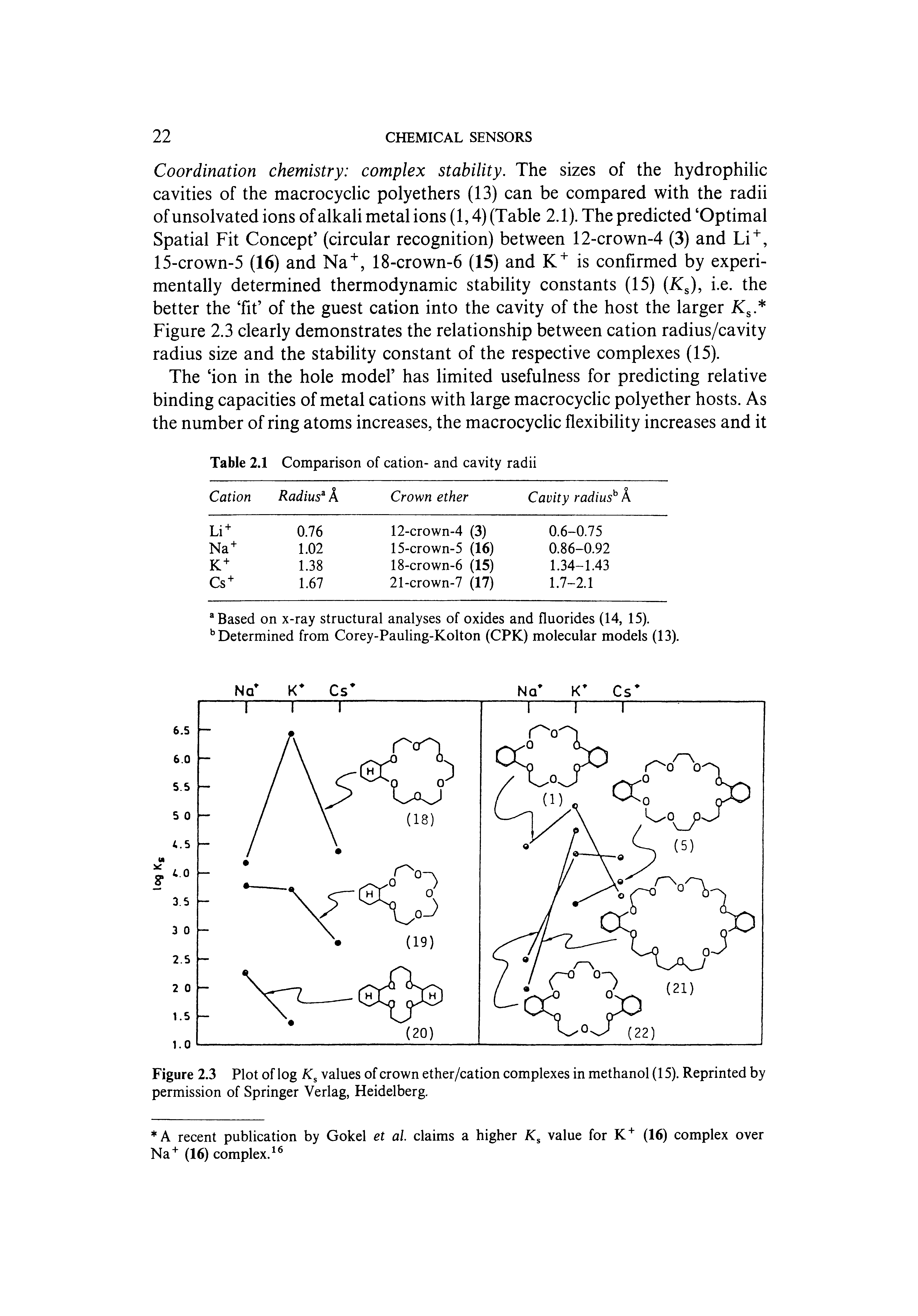 Figure 2.3 Plot of log values of crown ether/cation complexes in methanol (15). Reprinted by...