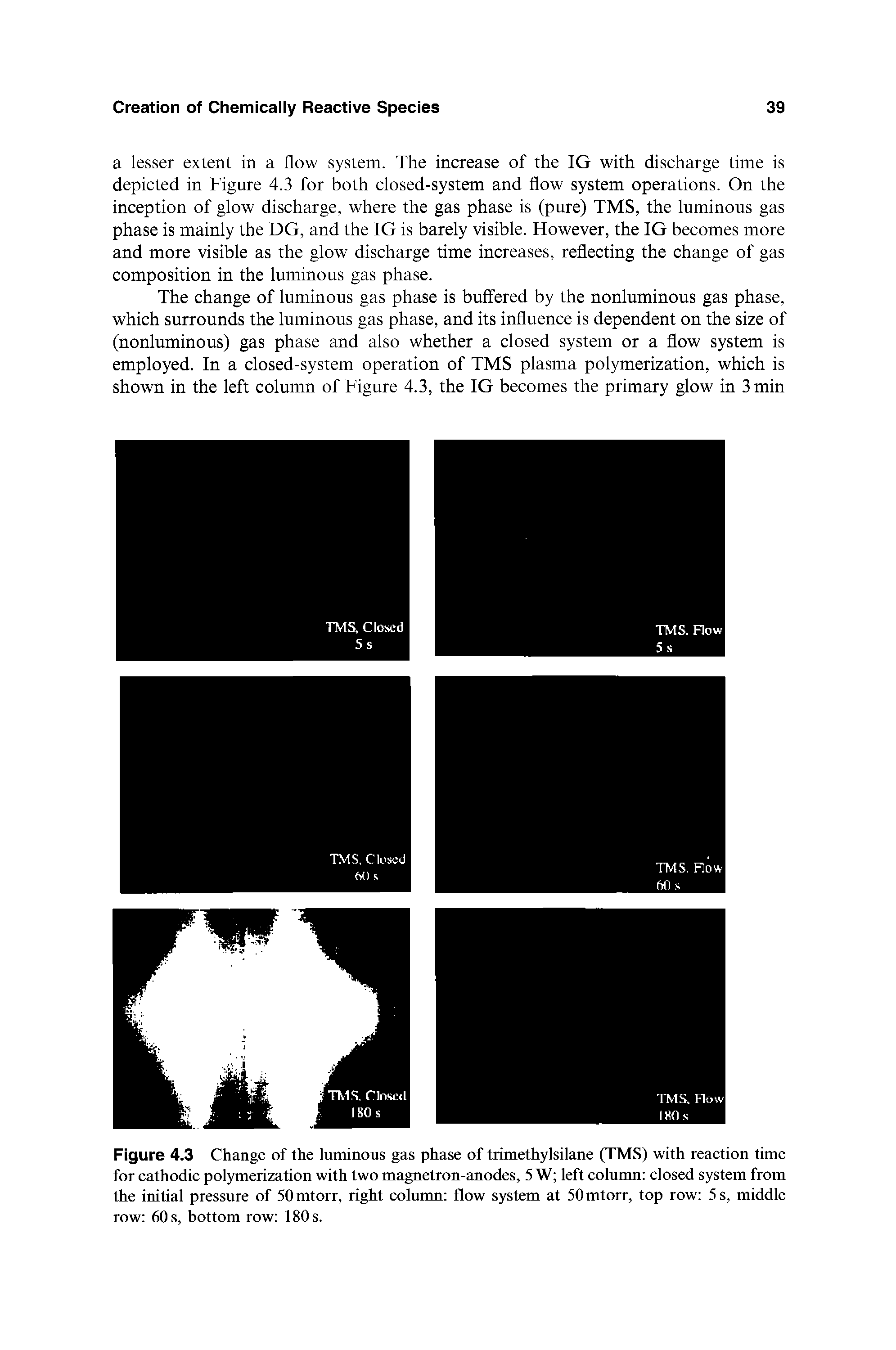 Figure 4.3 Change of the luminous gas phase of trimethylsilane (TMS) with reaction time for cathodic polymerization with two magnetron-anodes, 5 W left column closed system from the initial pressure of SOmtorr, right column flow system at SOmtorr, top row 5 s, middle row 60s, bottom row 180s.
