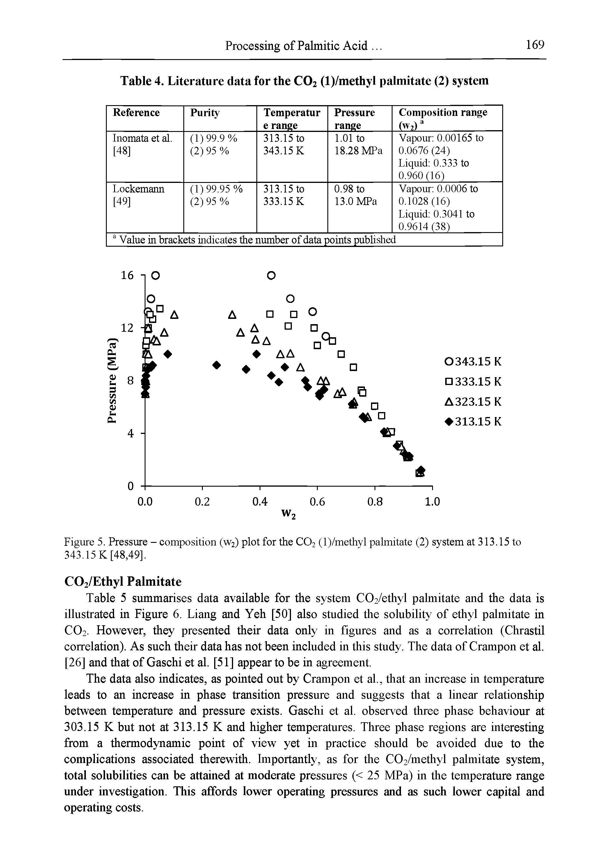 Table 4. Literature data for the CO2 (l)/methyl palmitate (2) system...