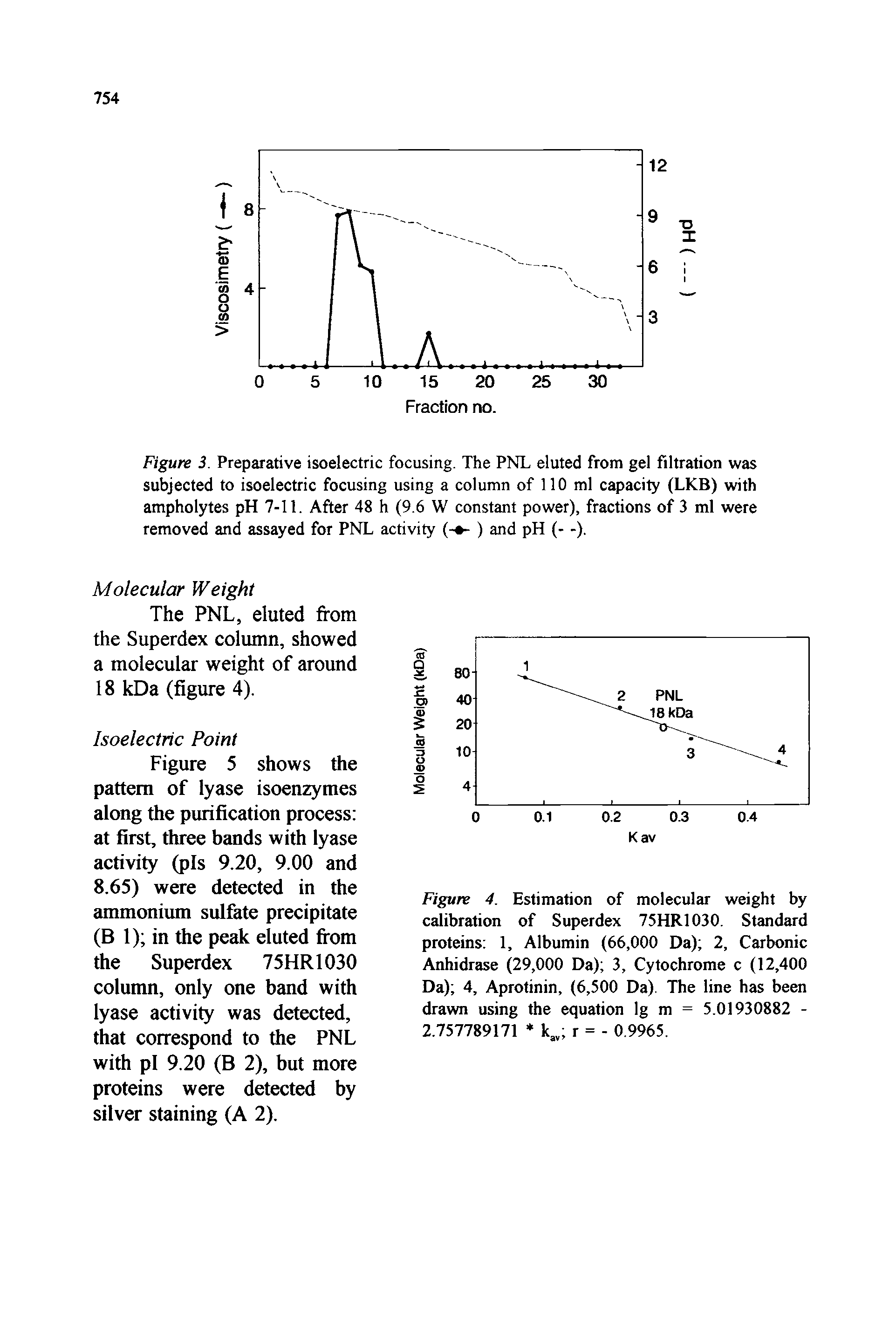 Figure 4. Estimation of molecular weight by calibration of Superdex 75HR1030. Standard proteins 1, Albumin (66,000 Da) 2, Carbonic Anhidrase (29,000 Da) 3, Cytochrome c (12,400 Da) 4, Aprotinin, (6,500 Da). The line has been drawn using the equation Ig m = 5.01930882 -2.757789171 r = - 0.9965.