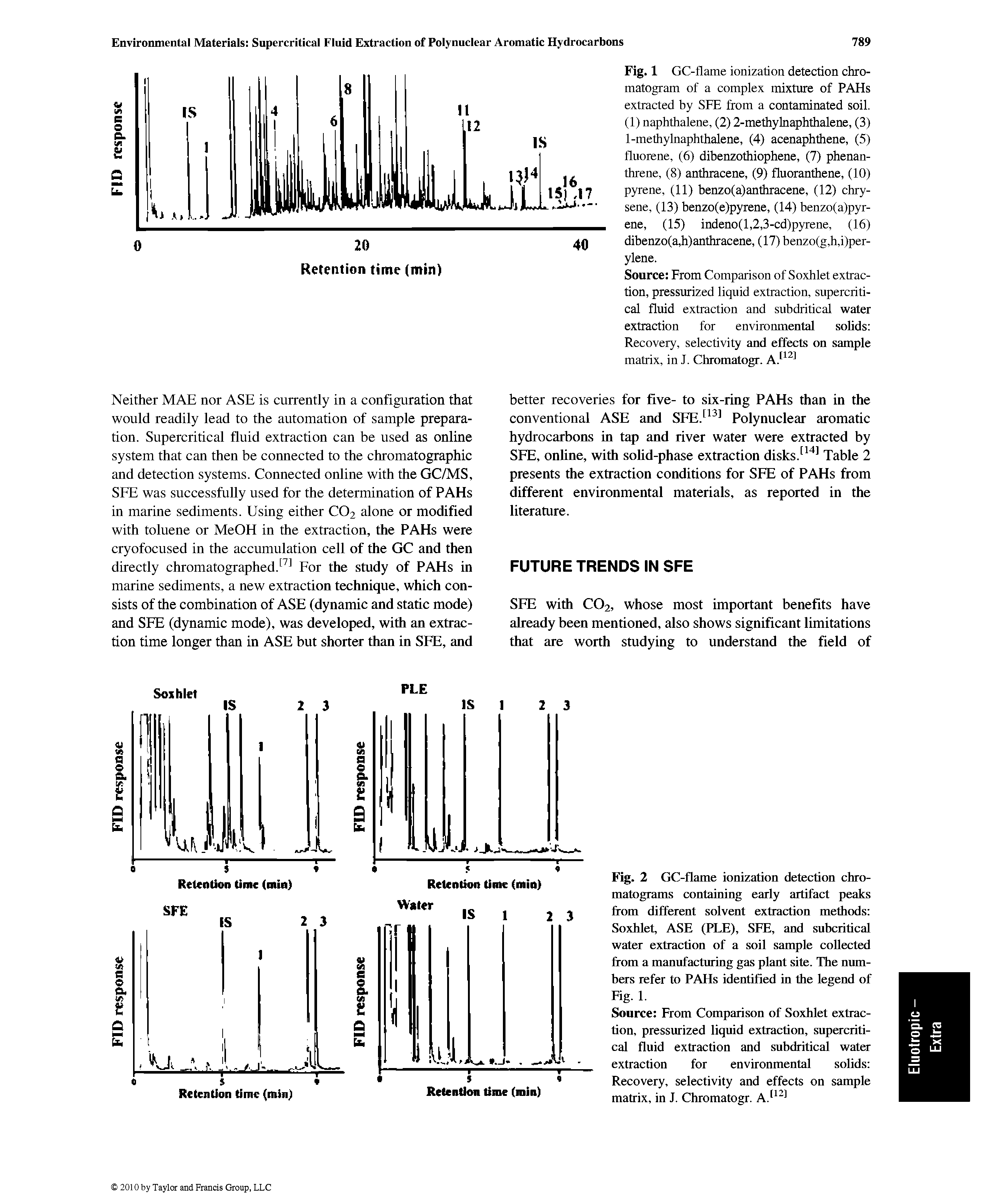 Fig. 2 GC-flame ionization detection chromatograms containing early artifact peaks from different solvent extraction methods Soxhlet, ASE (PLE), SFE, and suhcritical water extraction of a soil sample collected from a manufacturing gas plant site. The numbers refer to PAHs identified in the legend of Fig. 1.